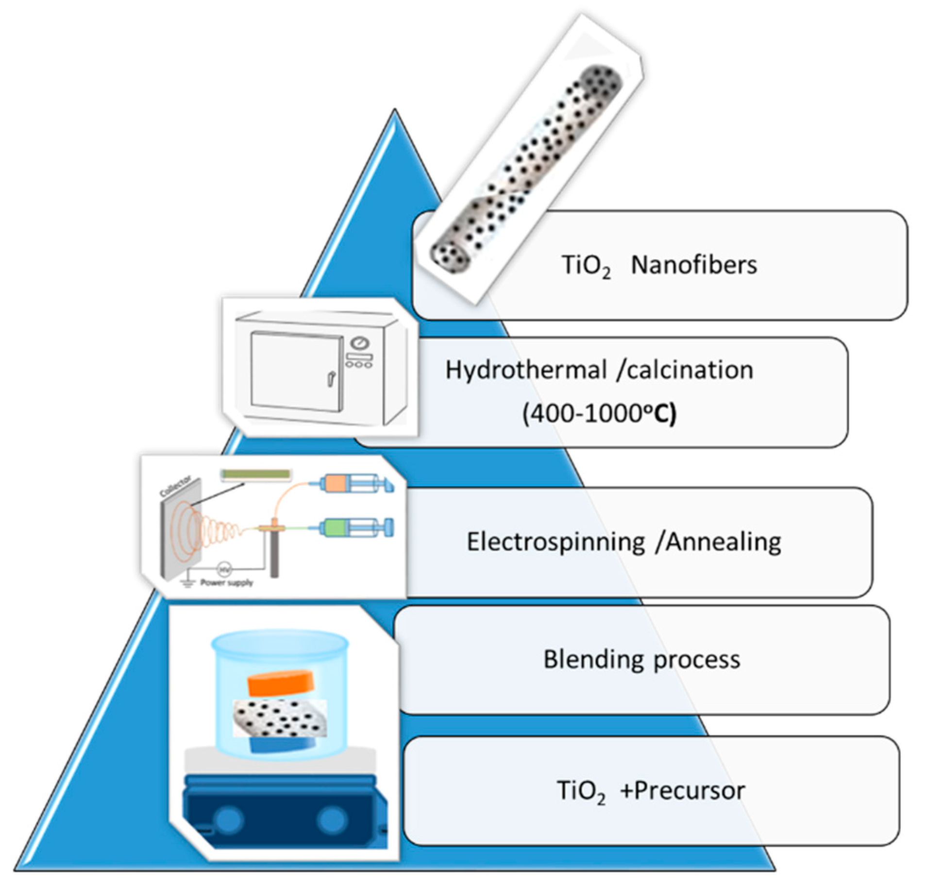 Materials 14 03524 g006