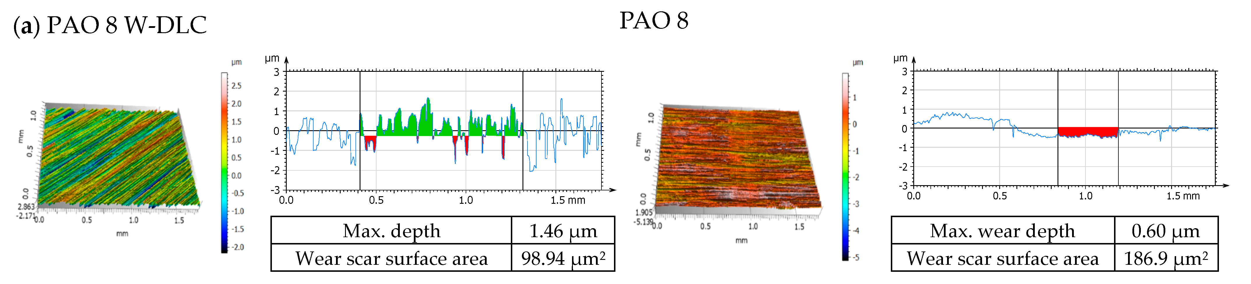 Materials 14 03529 g005a