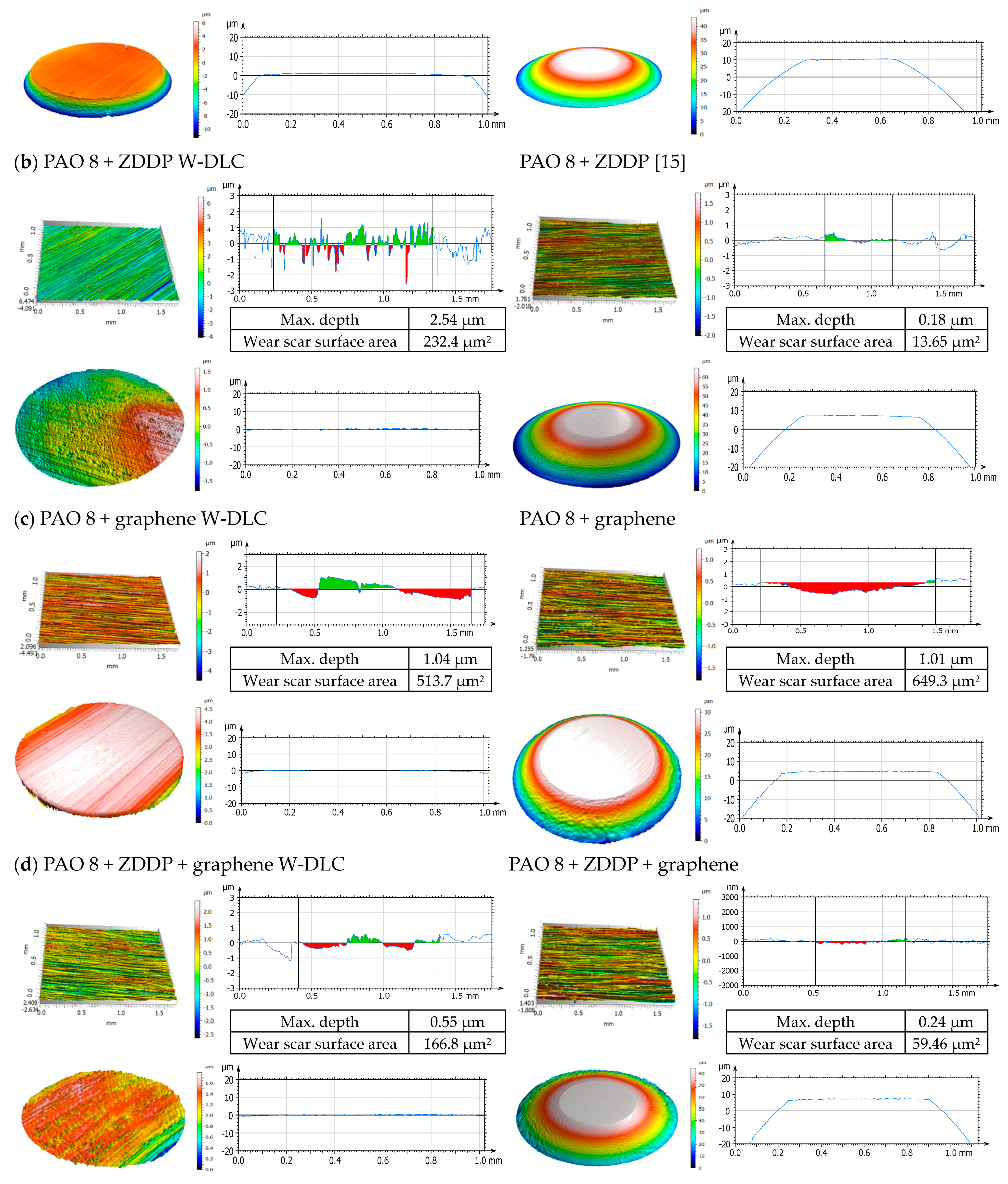 Materials 14 03529 g005b
