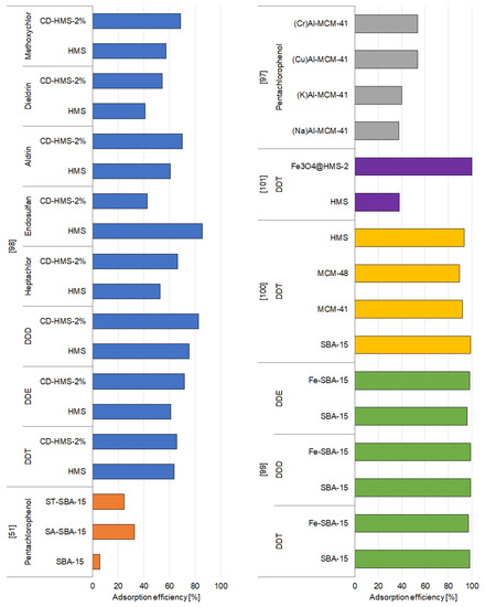 Materials 14 03532 g002 550