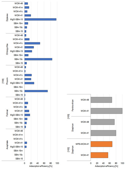 Materials 14 03532 g003 550