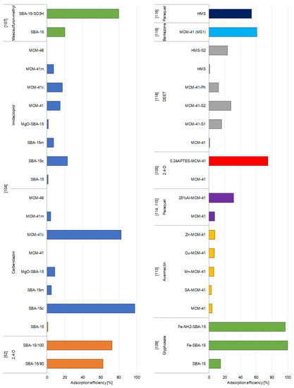 Materials 14 03532 g004 550