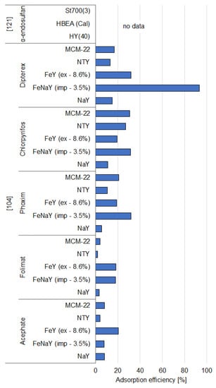 Materials 14 03532 g005 550