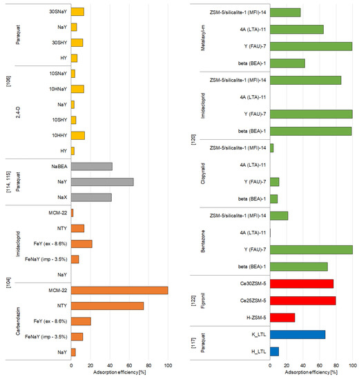 Materials 14 03532 g006 550