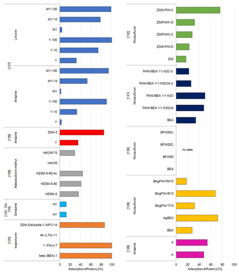 Materials 14 03532 g007 550