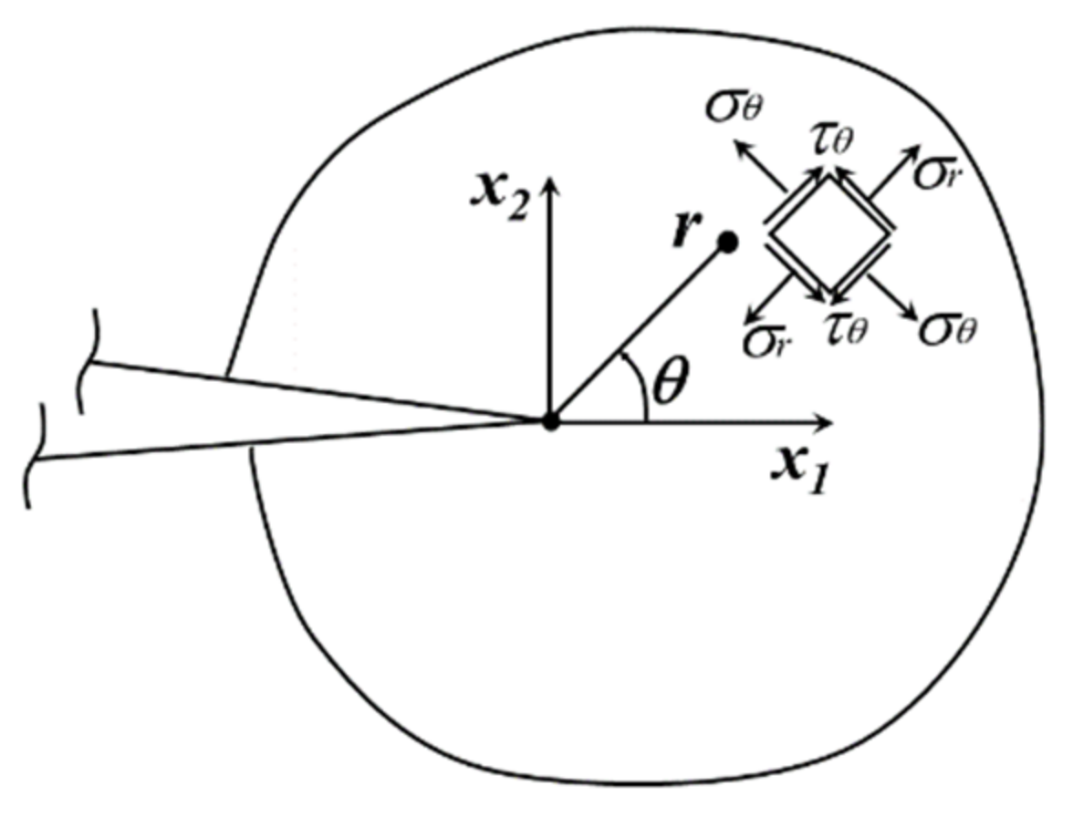 Materials 14 03538 g001