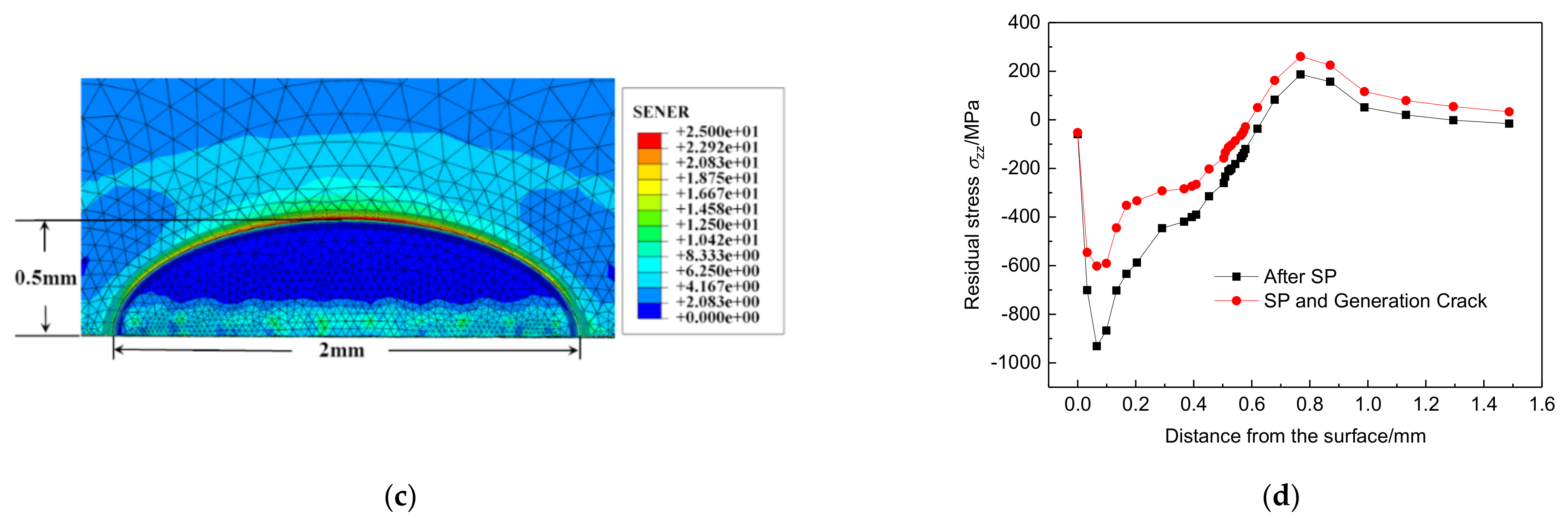 Materials 14 03538 g003b