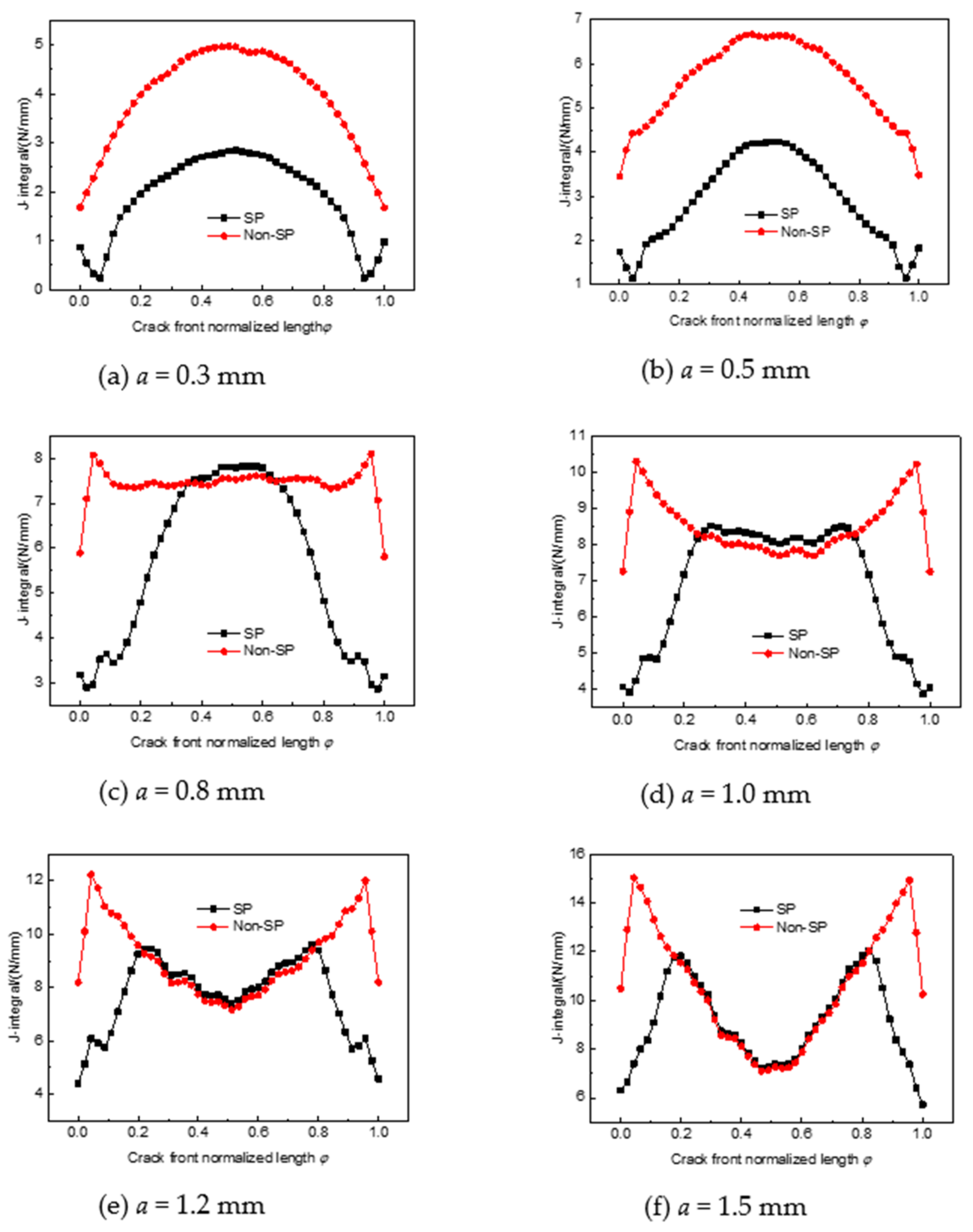 Materials 14 03538 g005