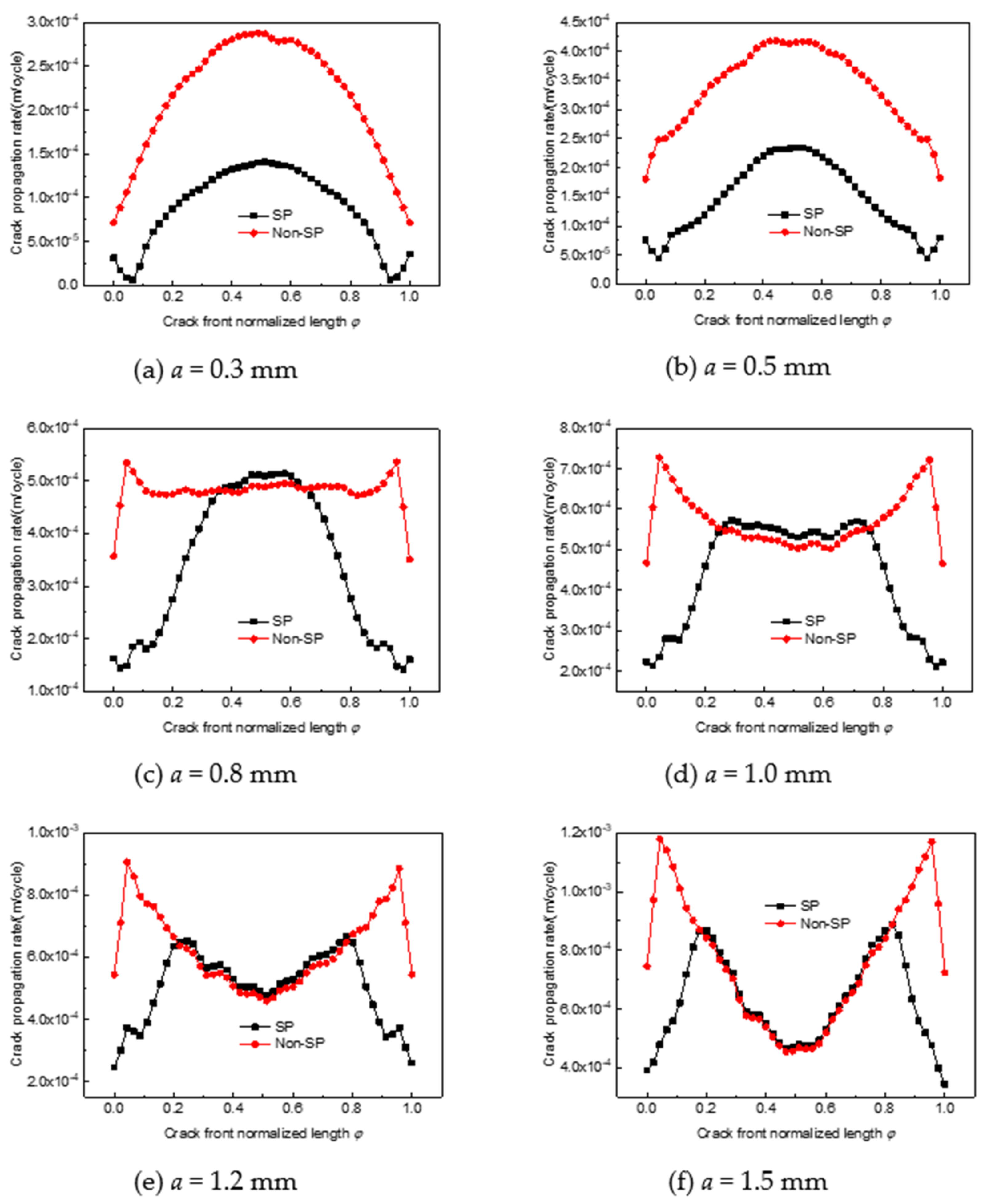 Materials 14 03538 g006