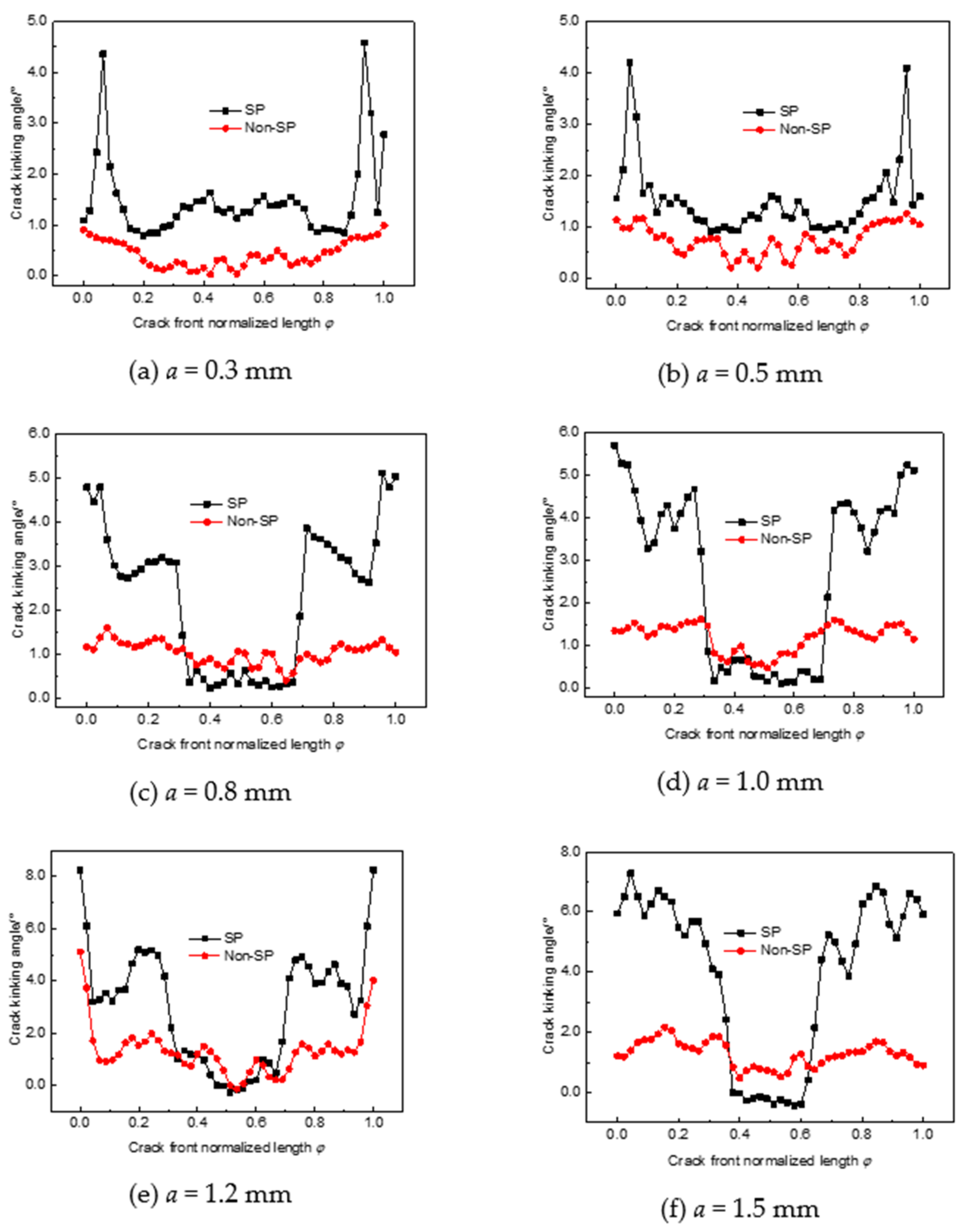 Materials 14 03538 g007