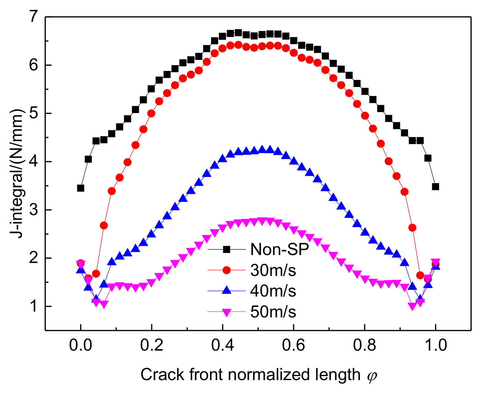 Materials 14 03538 g008