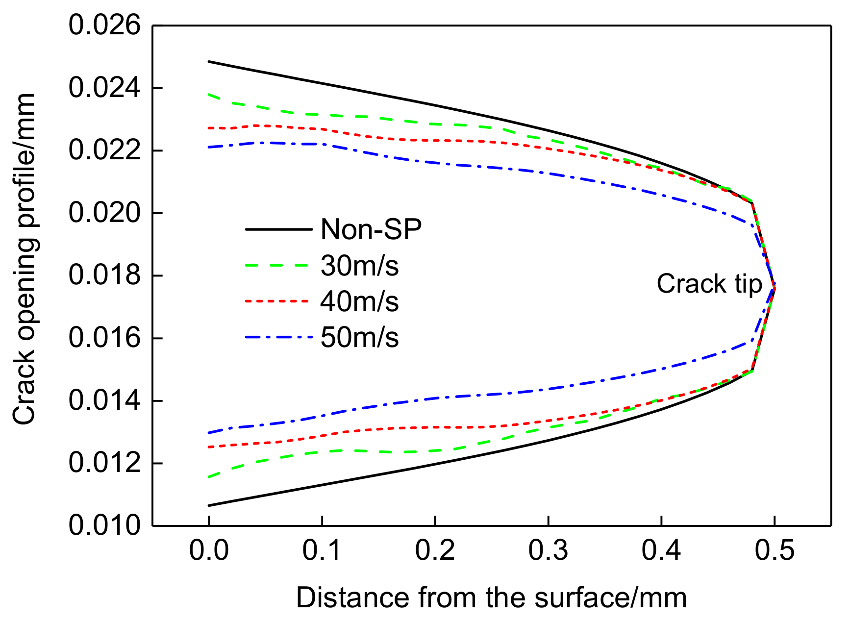 Materials 14 03538 g009