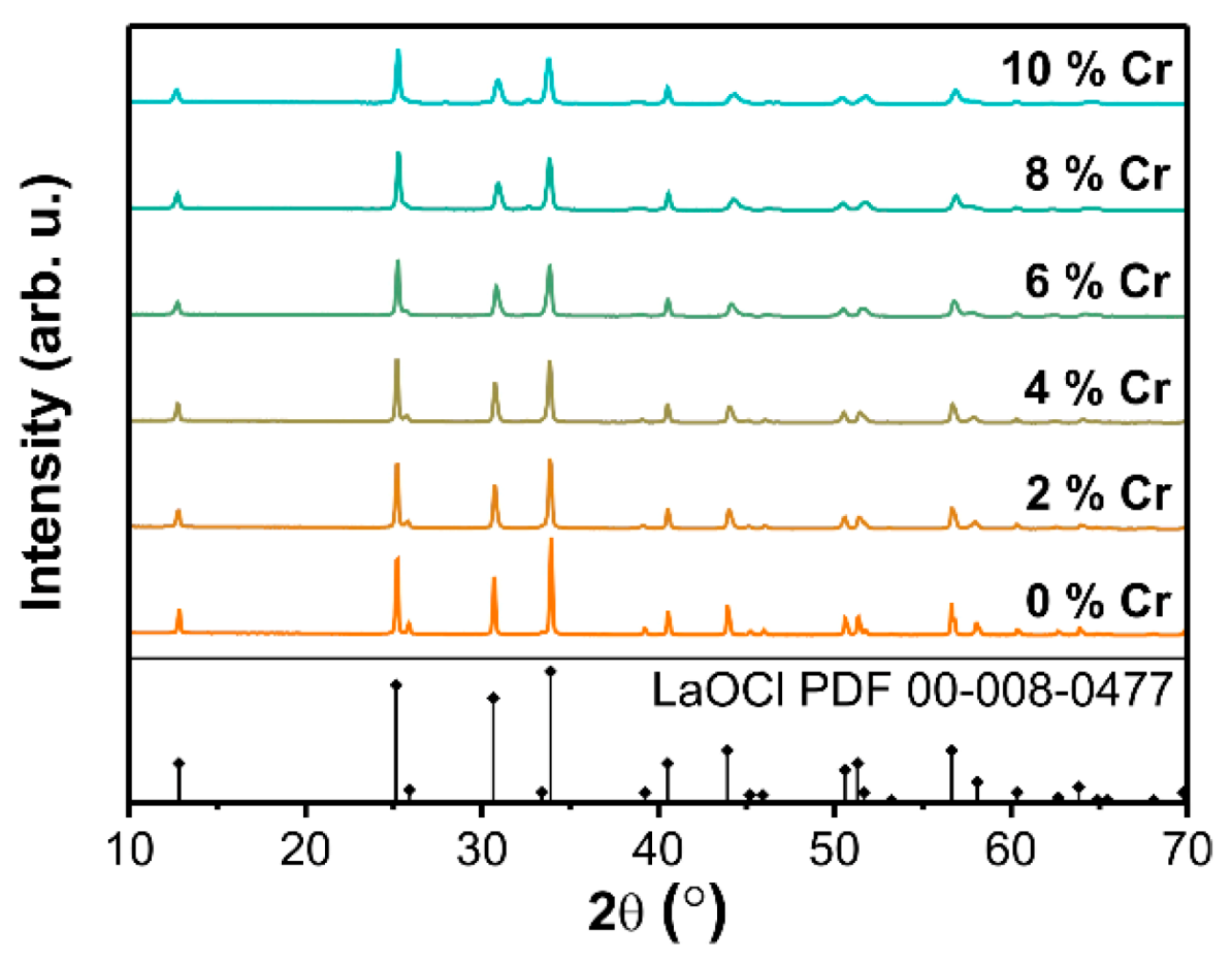Materials 14 03539 g002