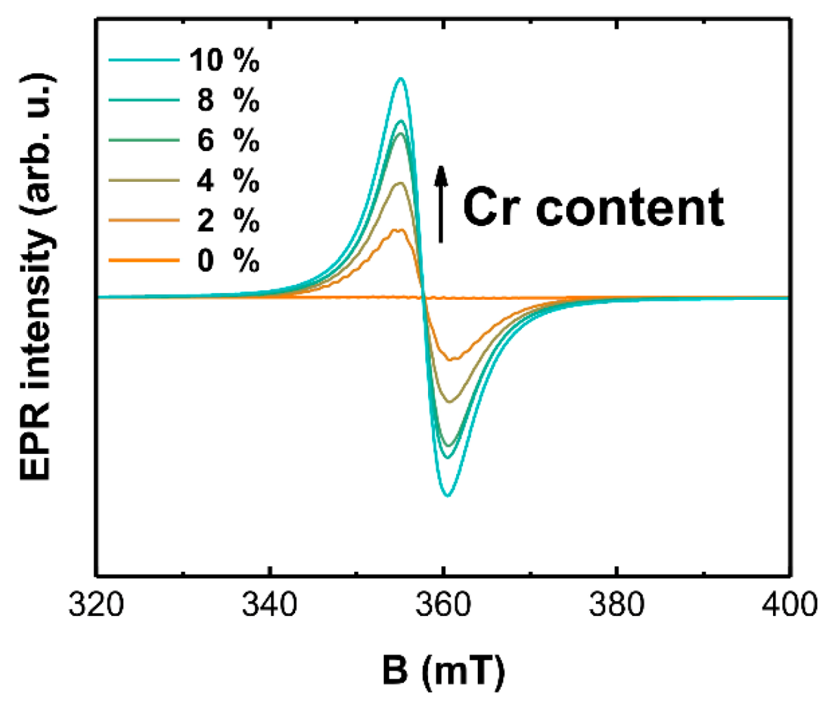 Materials 14 03539 g004