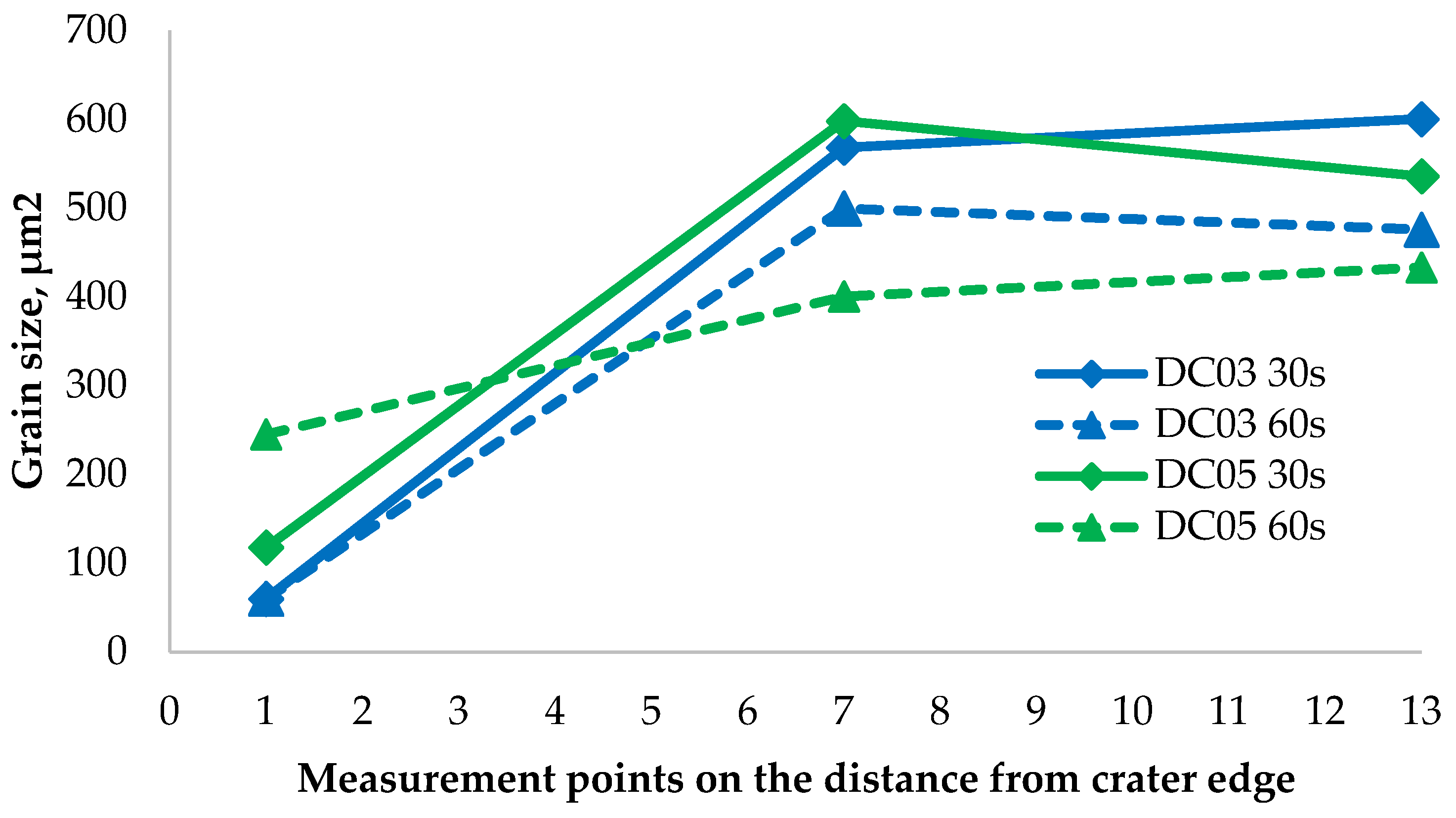 Materials 14 03540 g015