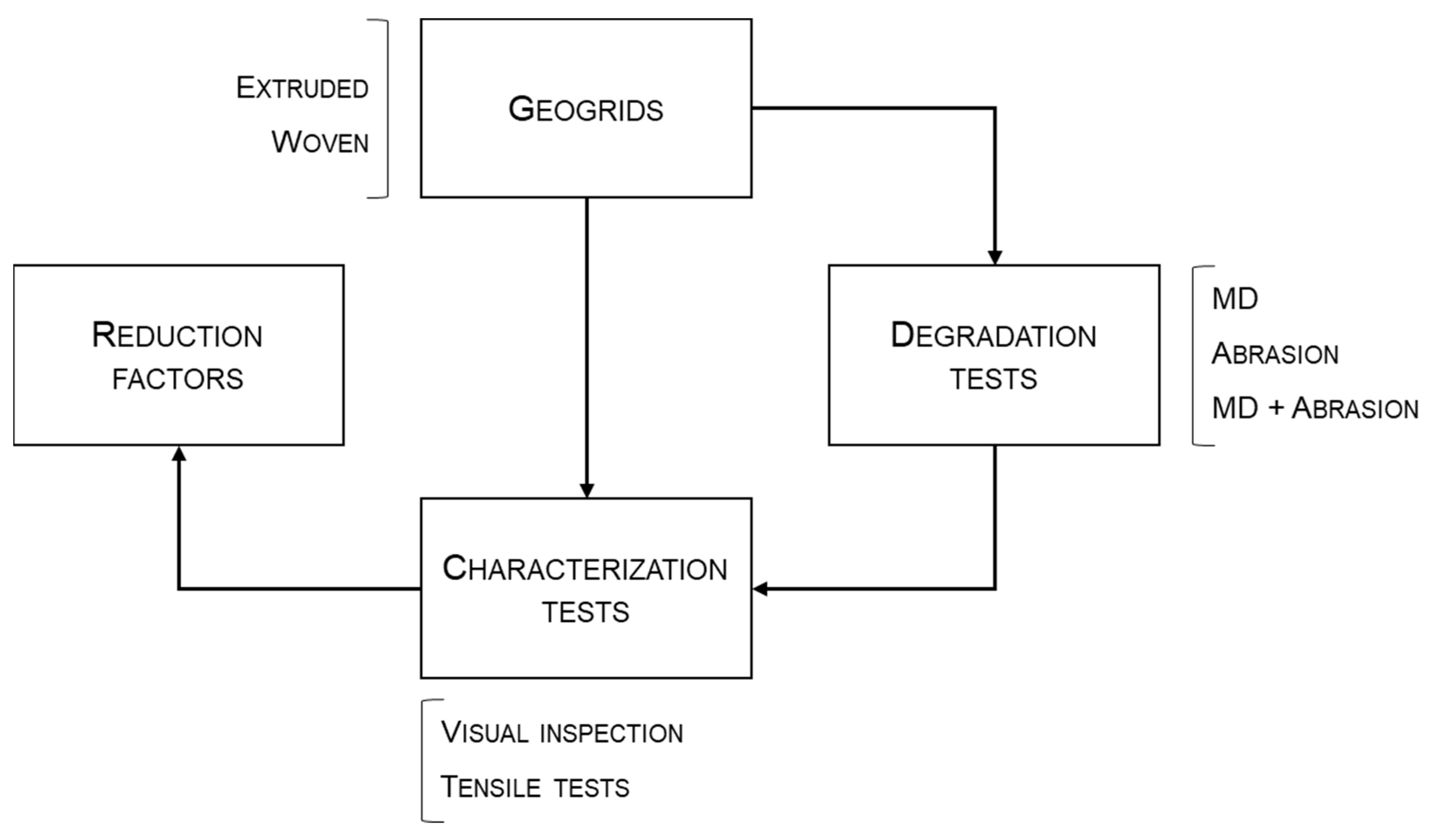 Materials 14 03544 g001