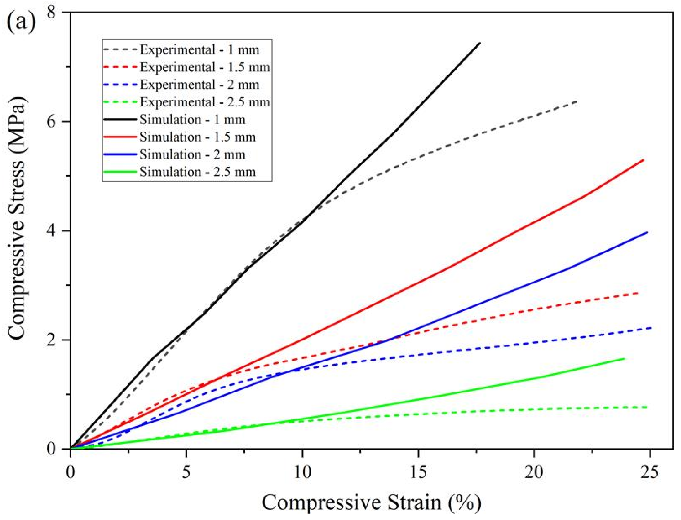 Materials 14 03546 g008a