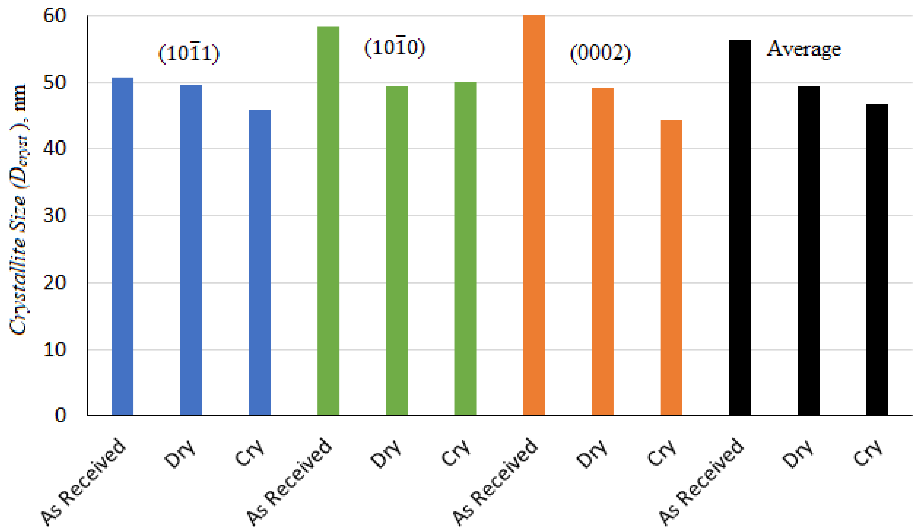 Materials 14 03547 g009