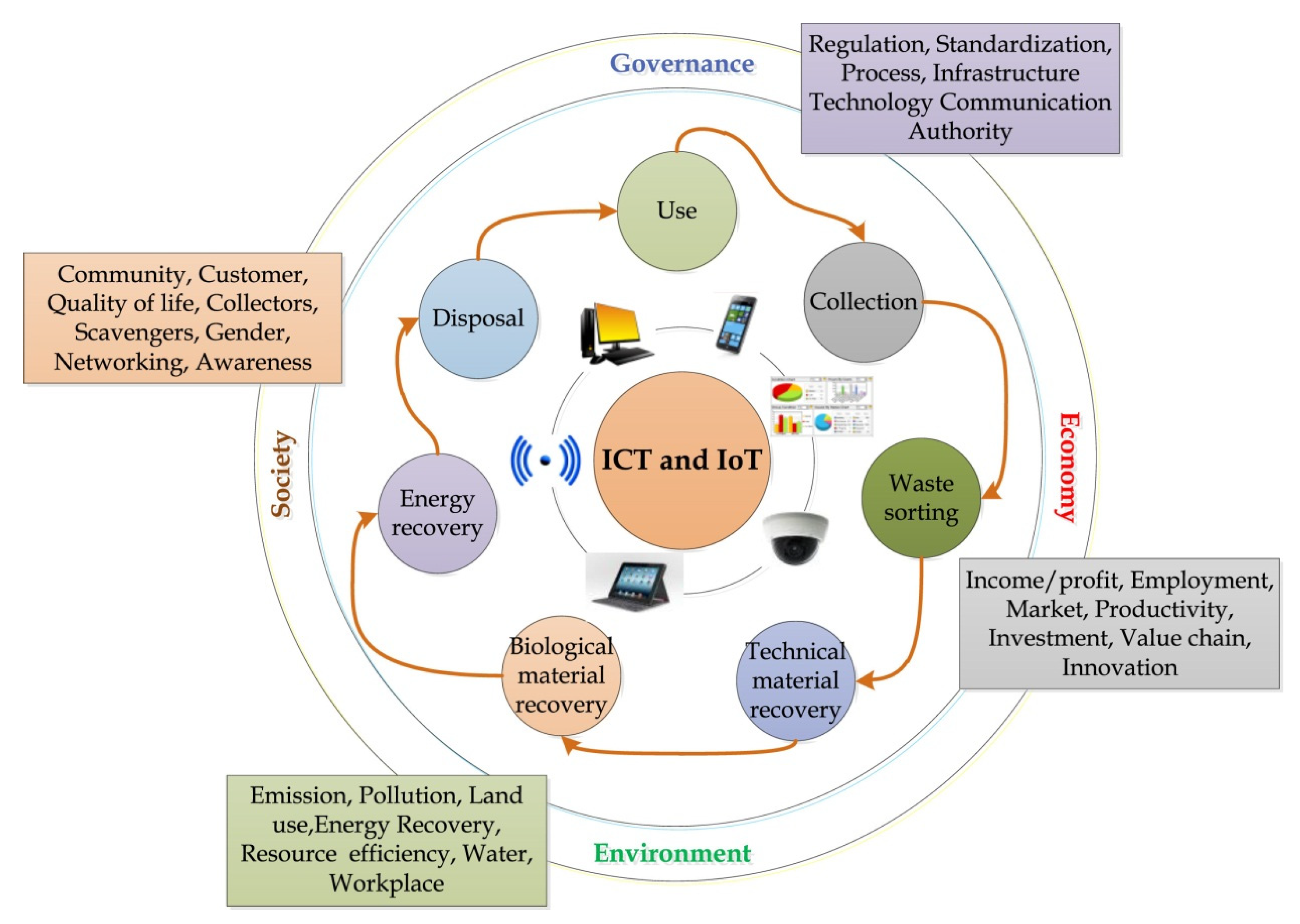 Materials 14 03549 g003