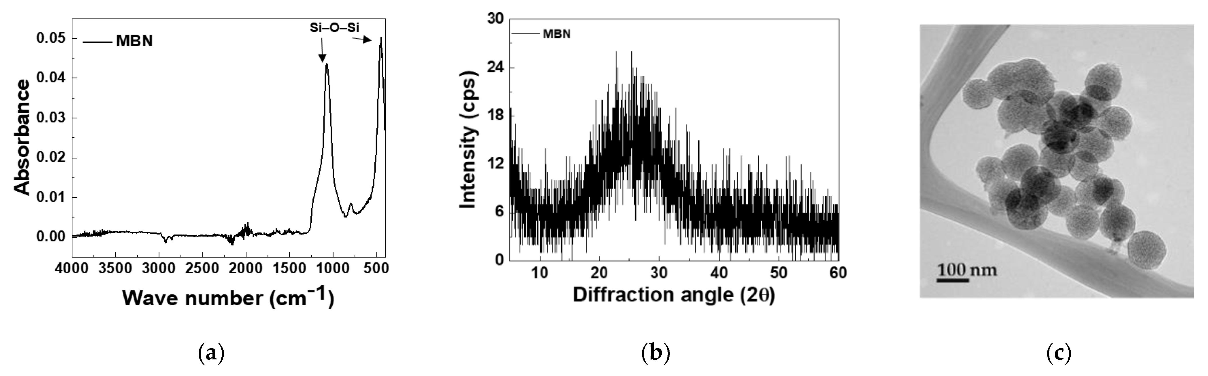 Materials 14 03550 g003