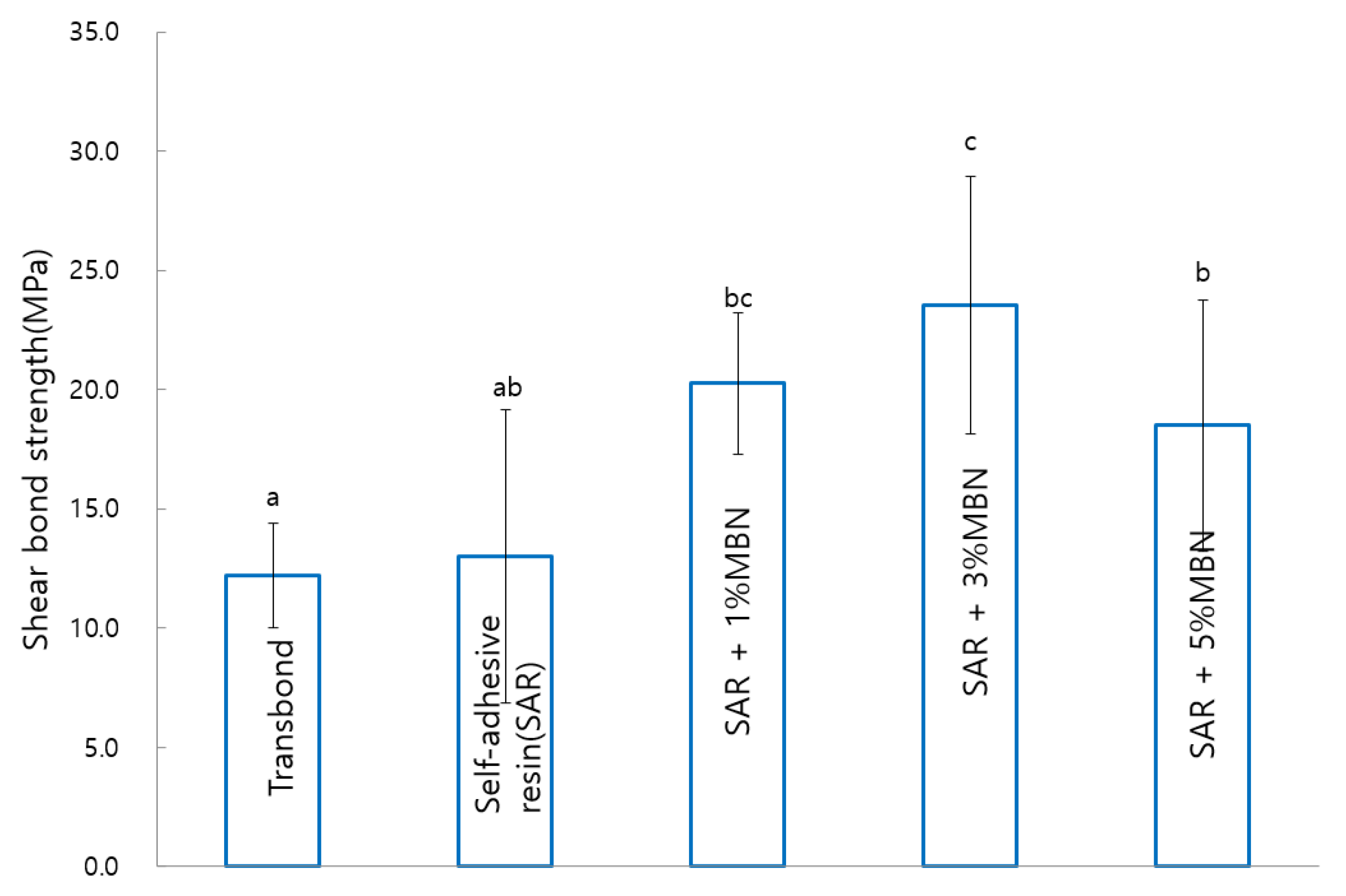 Materials 14 03550 g005