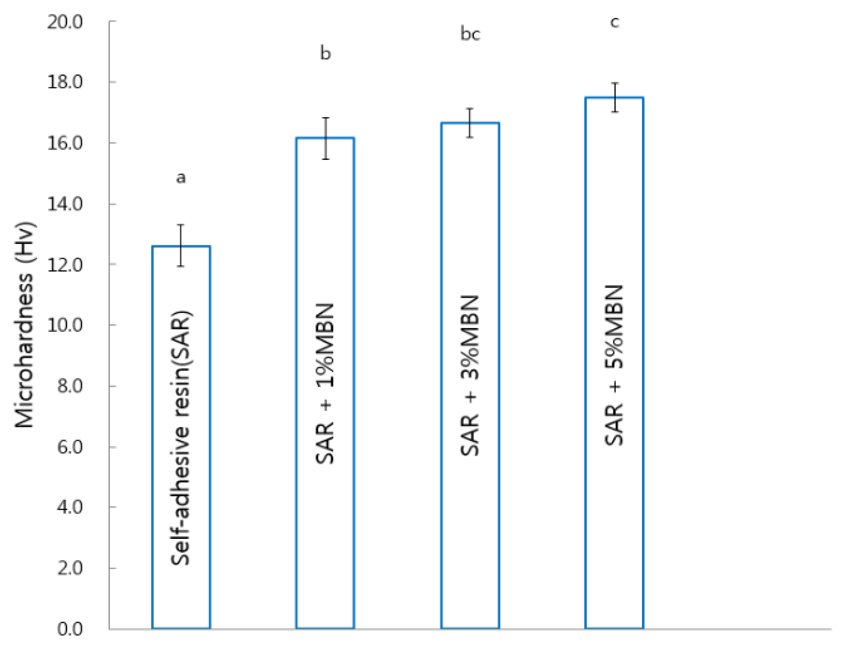 Materials 14 03550 g006