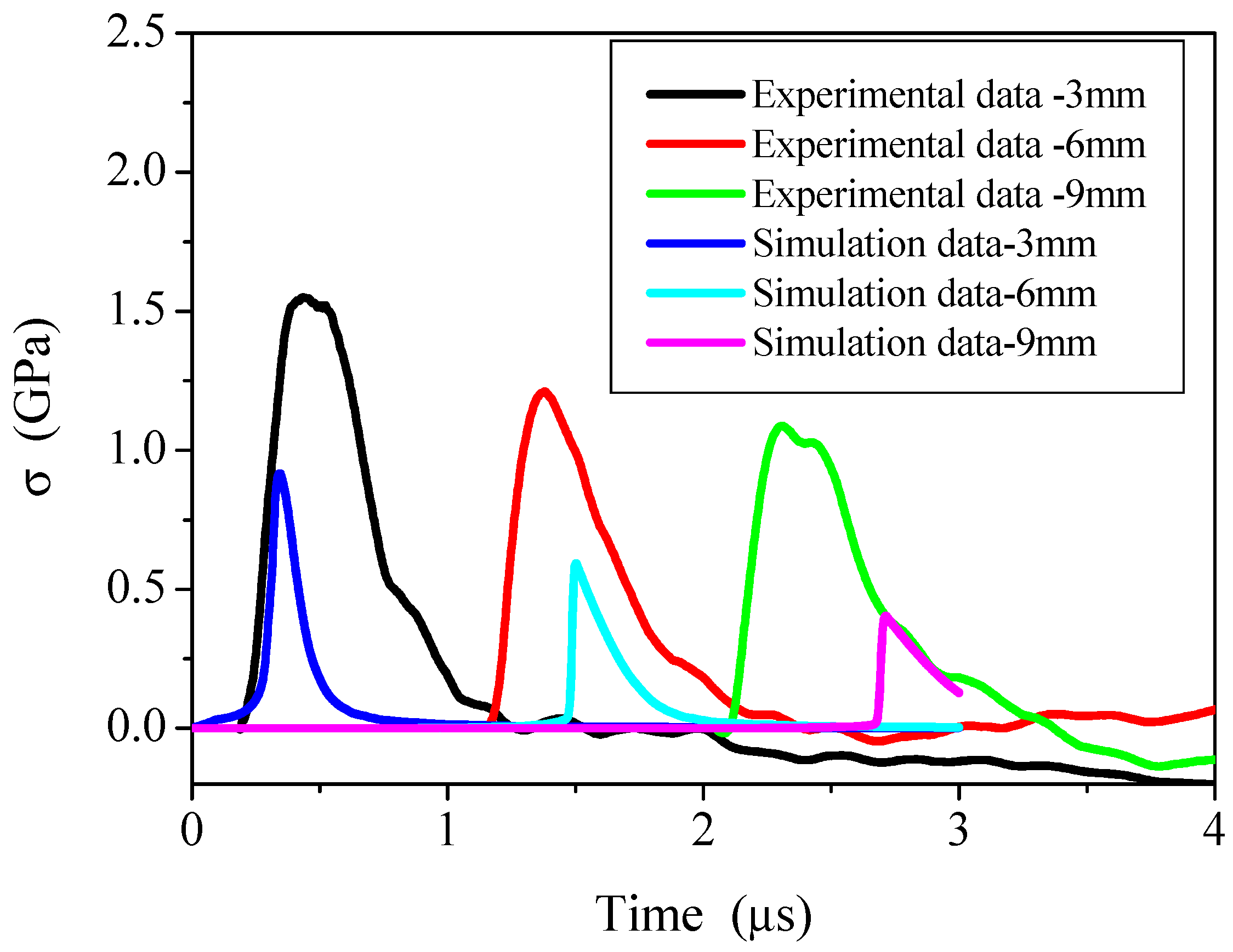 Materials 14 03553 g005