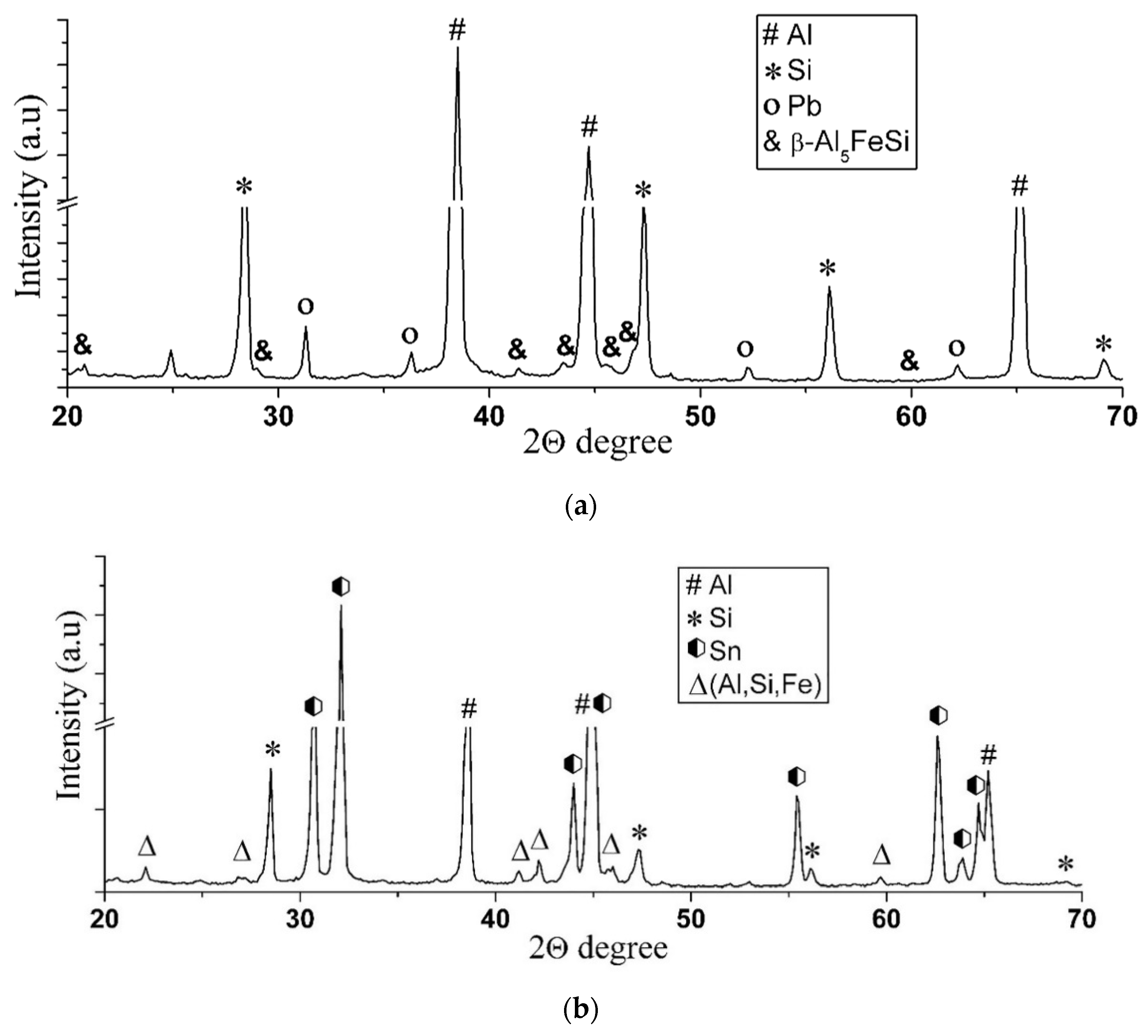 Materials 14 03555 g008