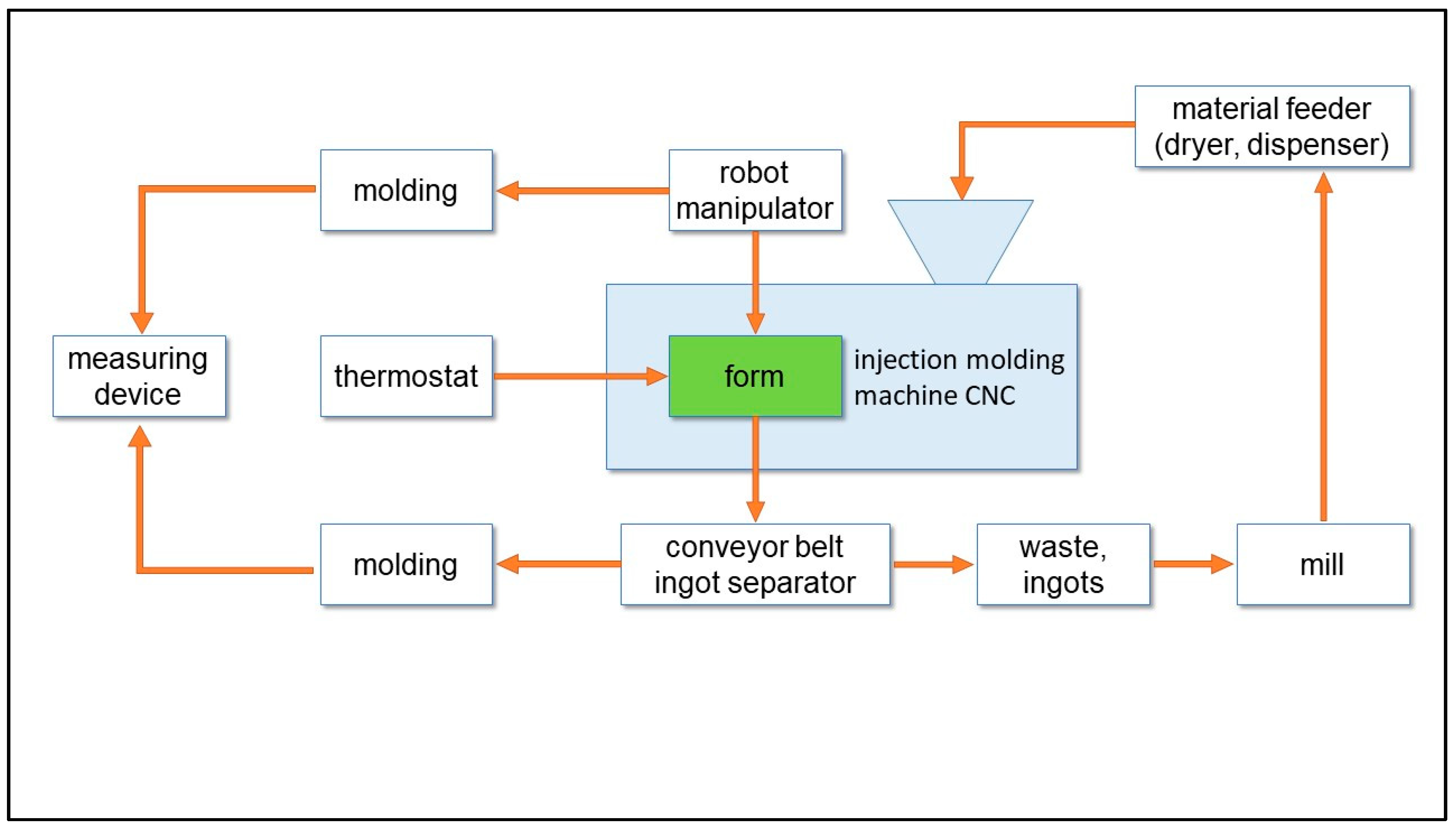 Materials 14 03557 g006