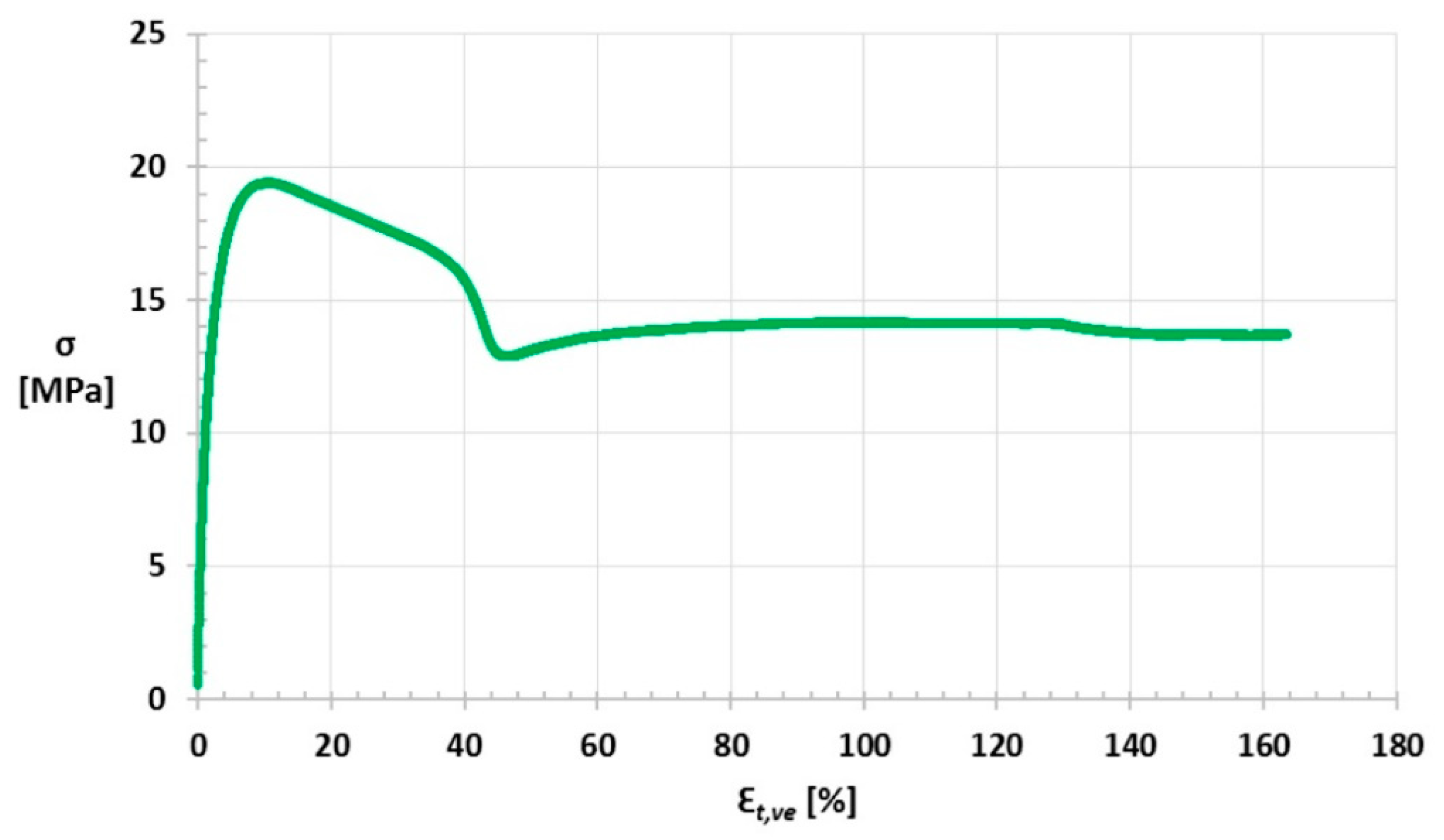 Materials 14 03557 g023
