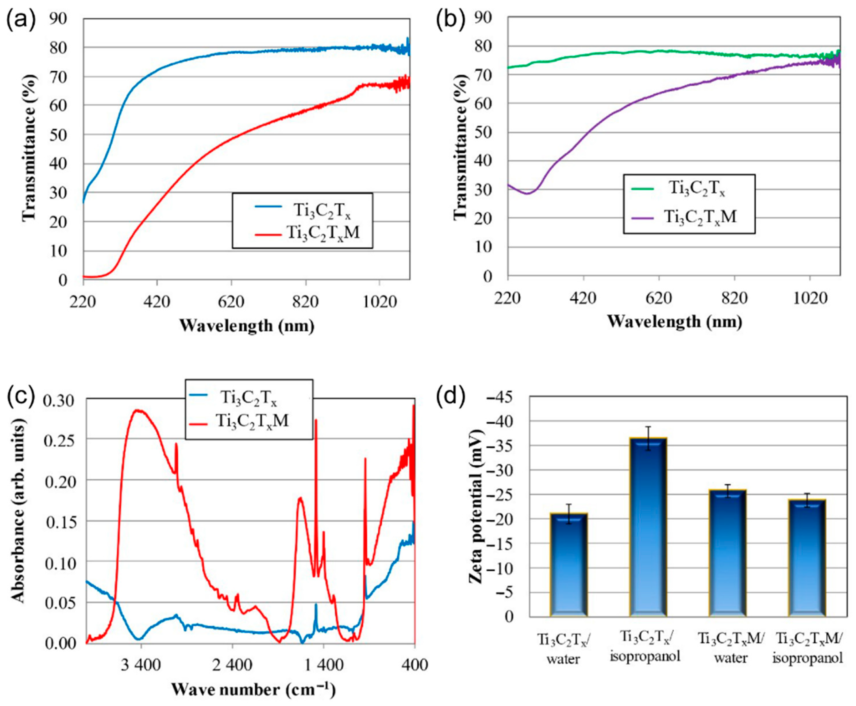 Materials 14 03558 g002
