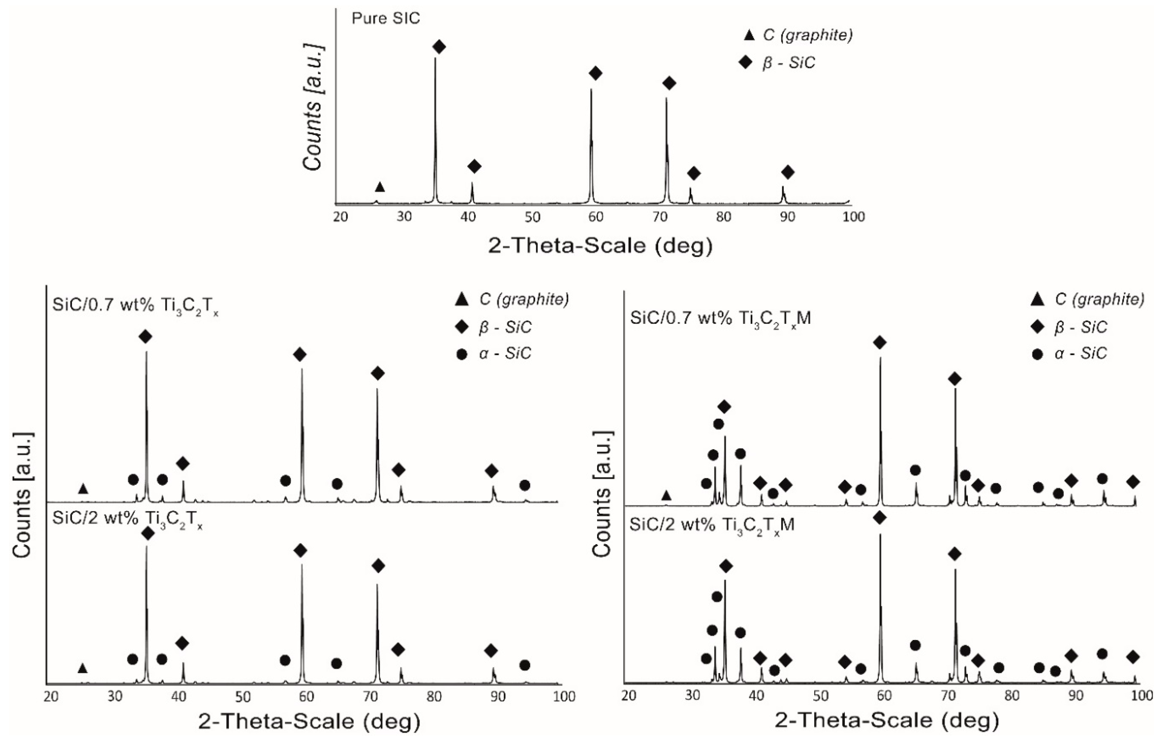 Materials 14 03558 g005