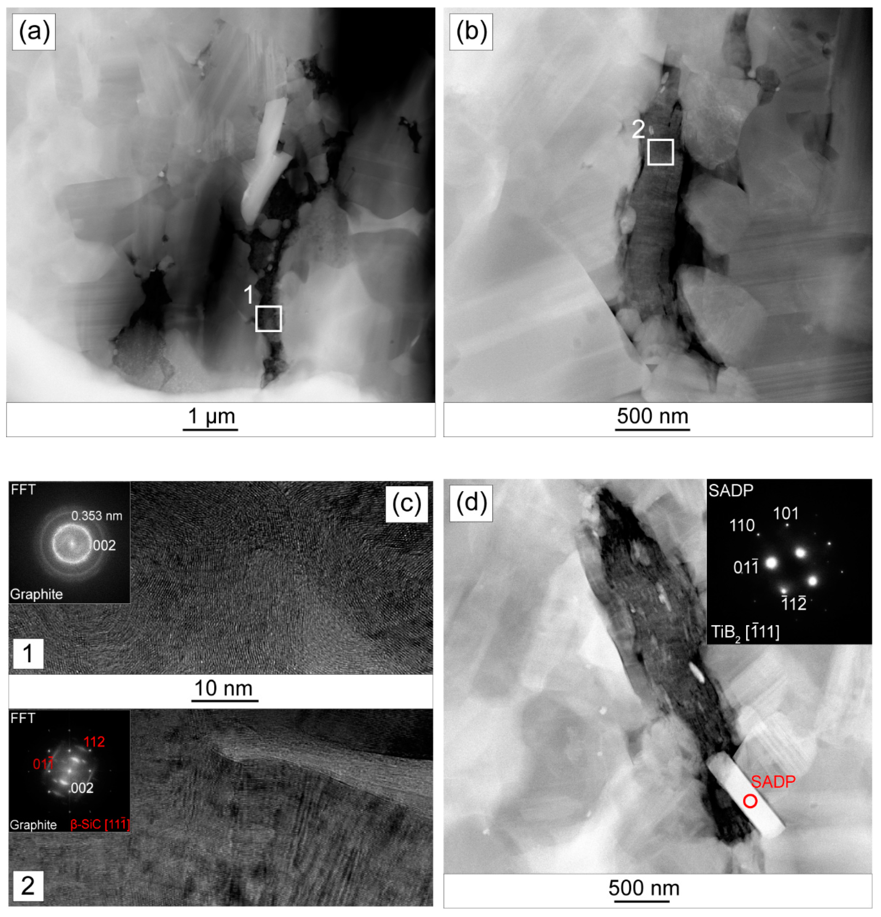 Materials 14 03558 g006