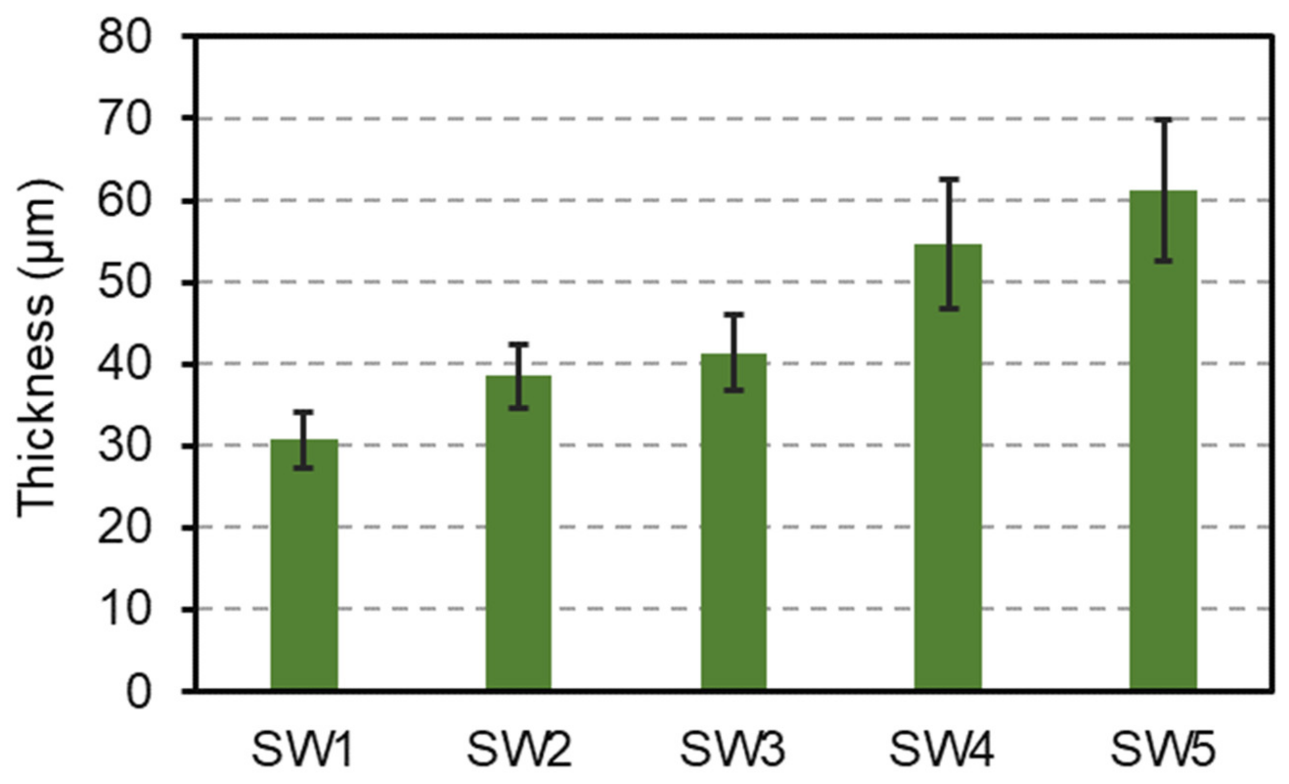 Materials 14 03559 g001