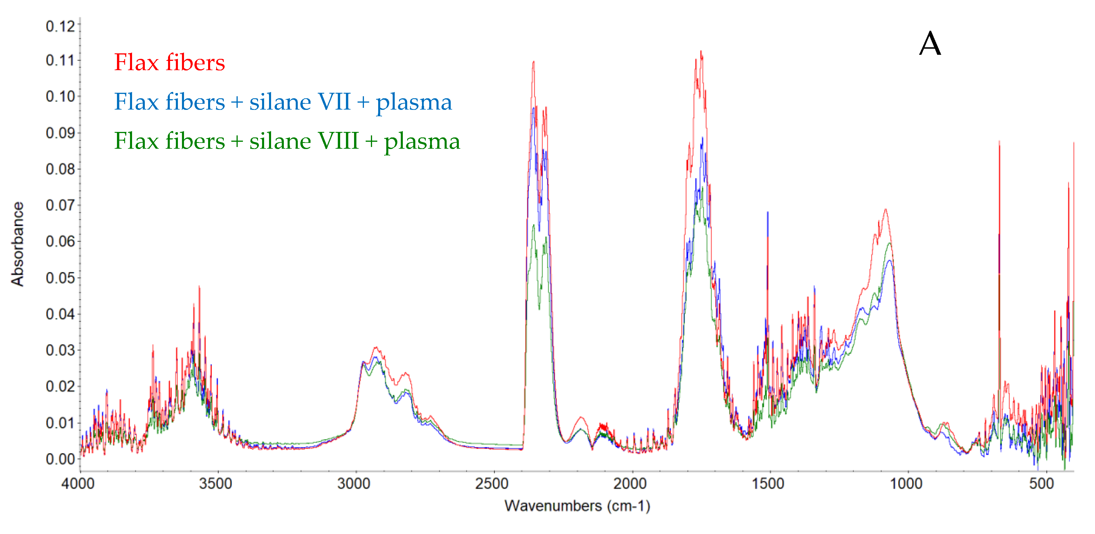 Materials 14 03564 g002a