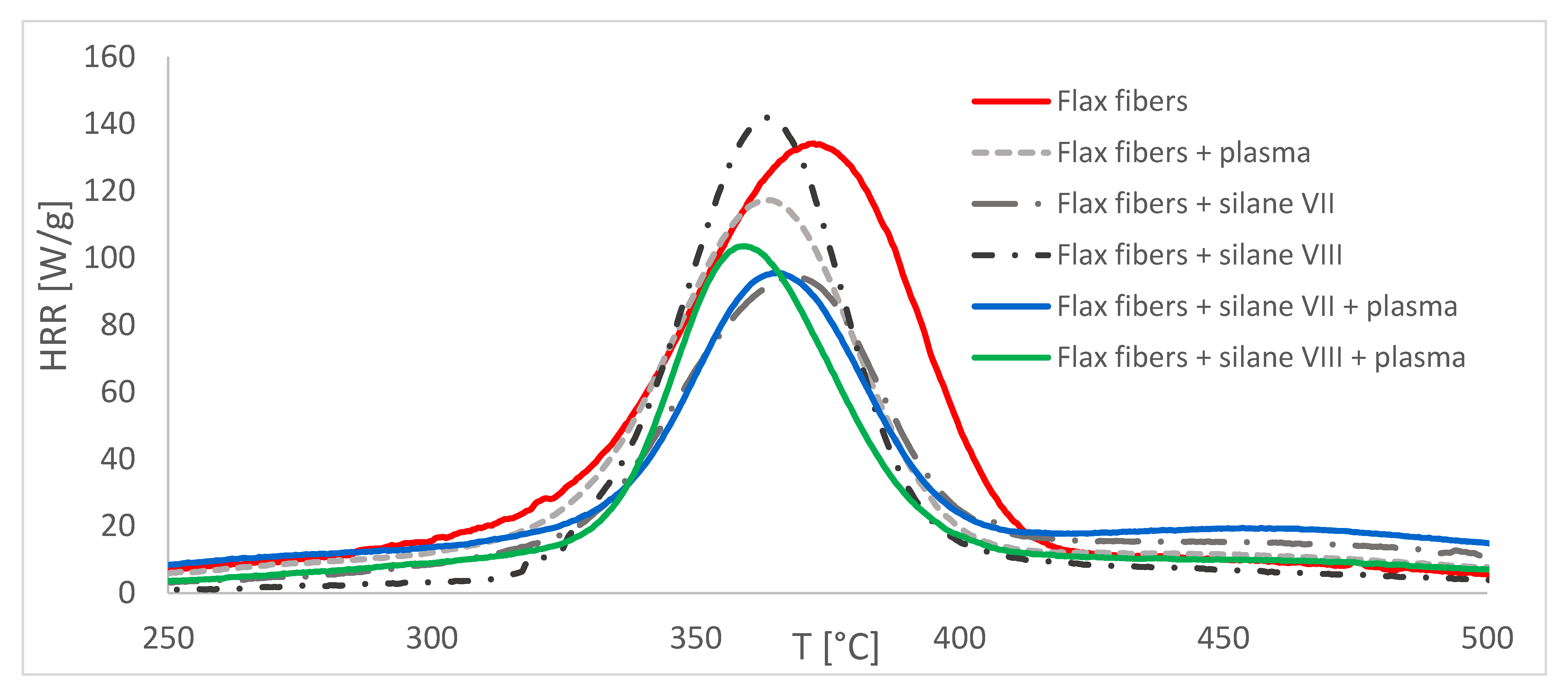 Materials 14 03564 g003