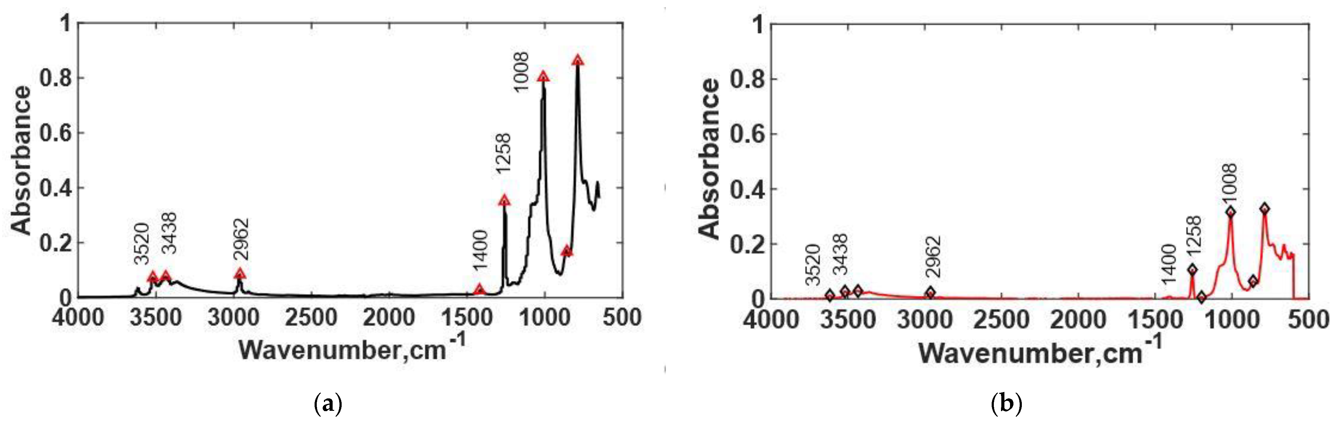 Materials 14 03565 g016