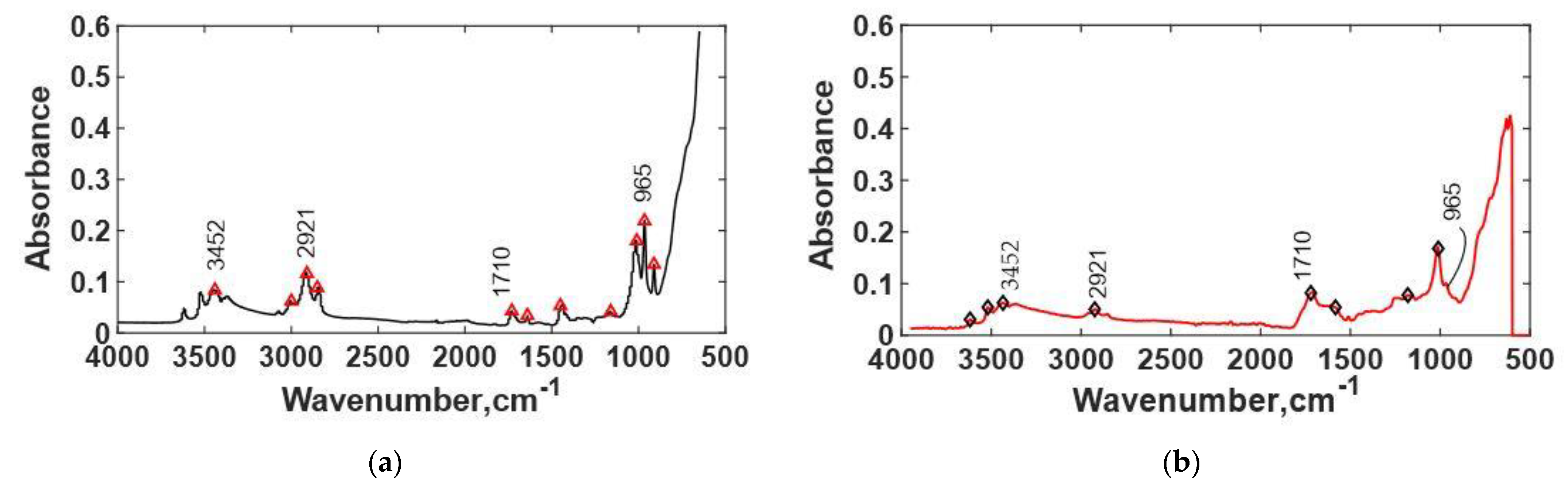 Materials 14 03565 g017
