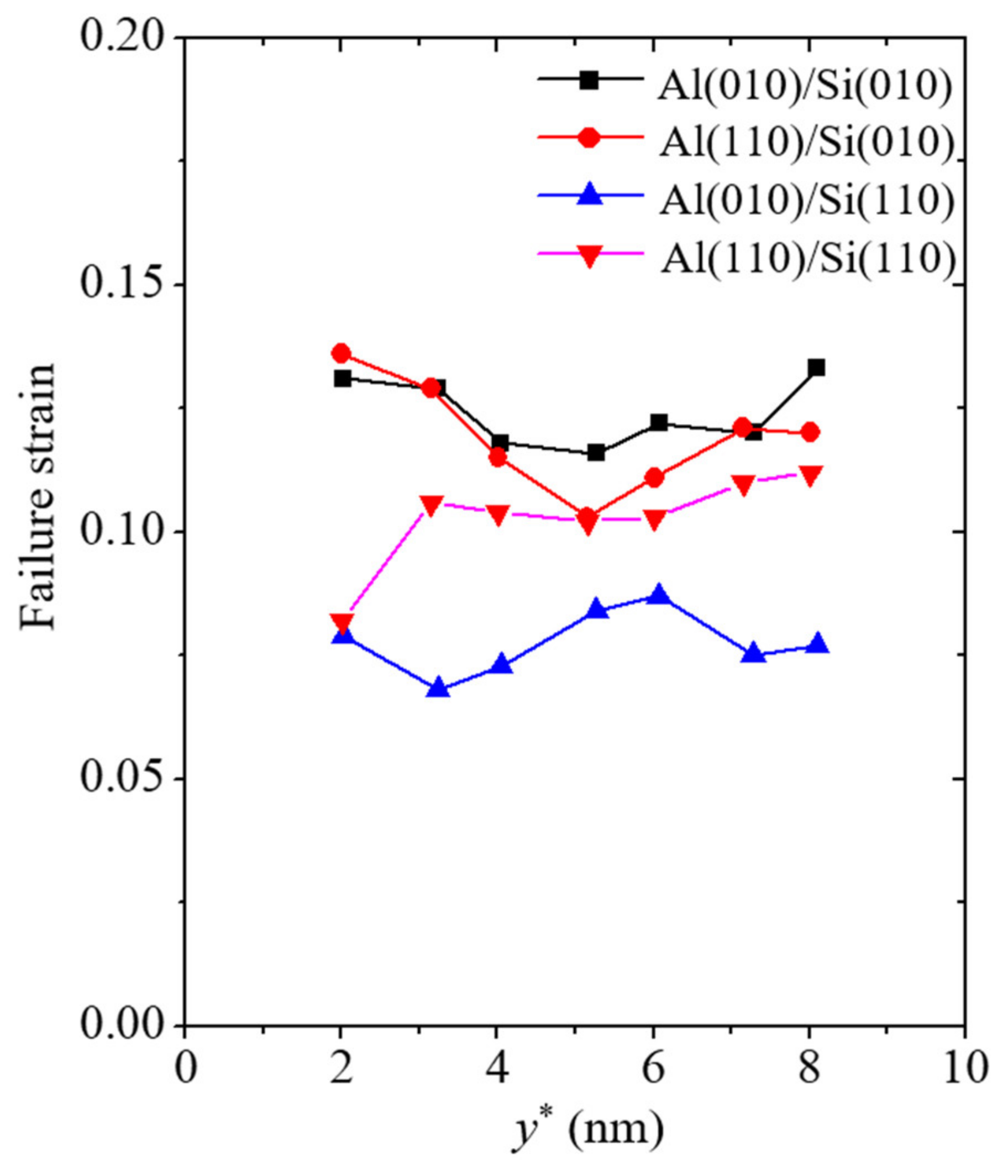 Materials 14 03570 g007
