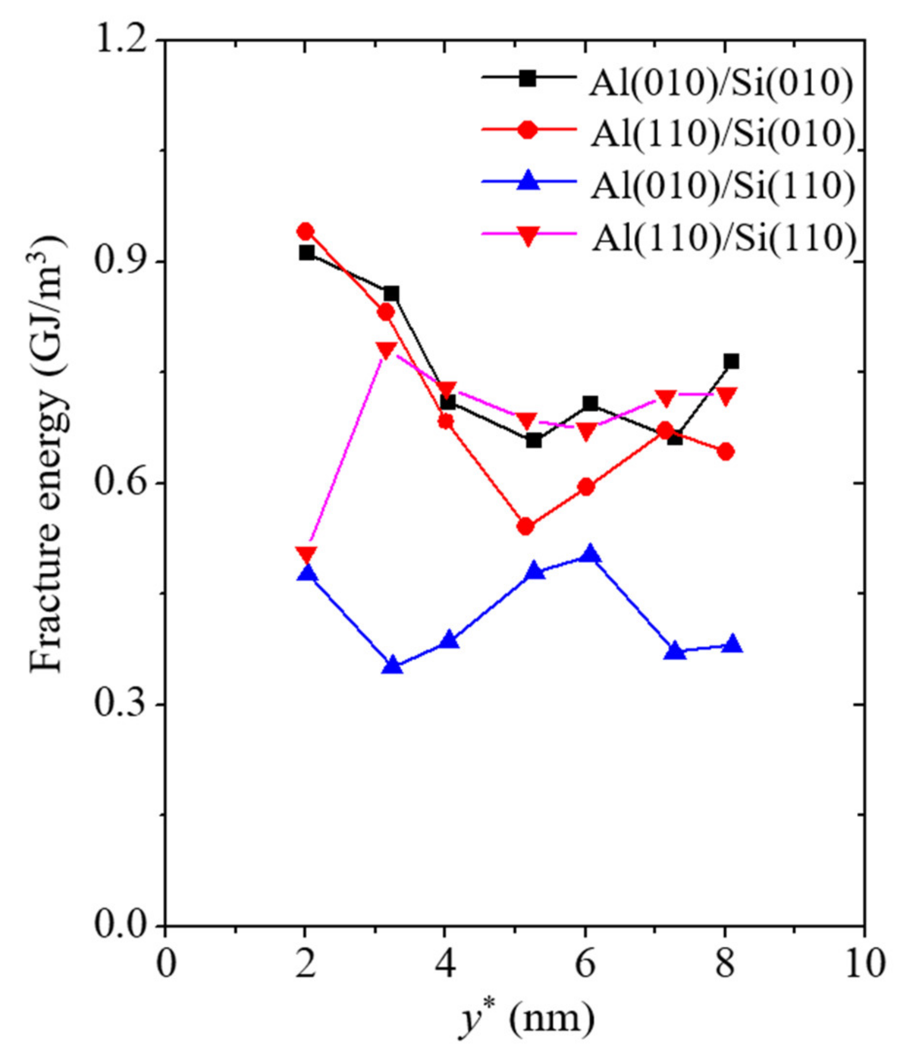 Materials 14 03570 g008