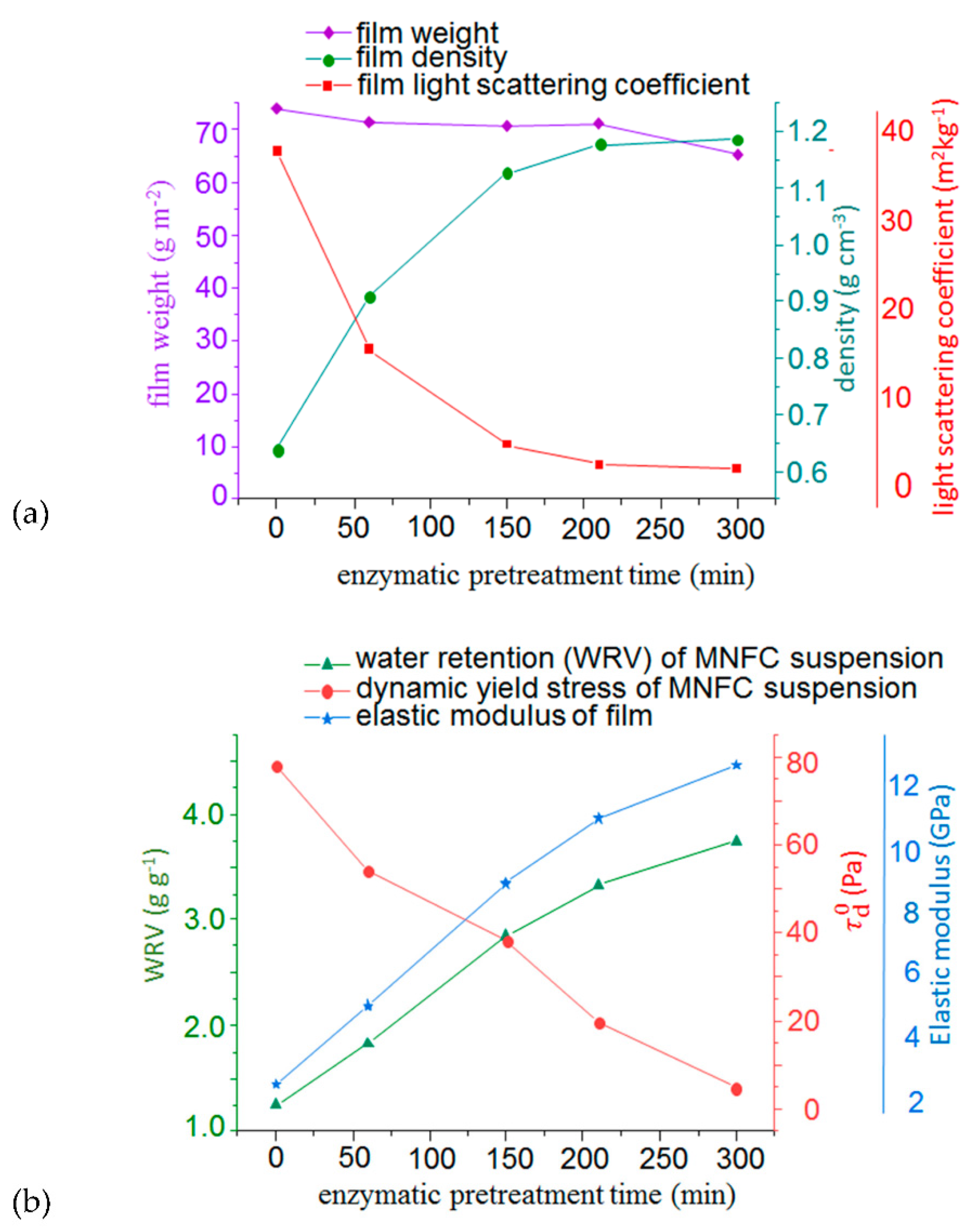 Materials 14 03571 g008