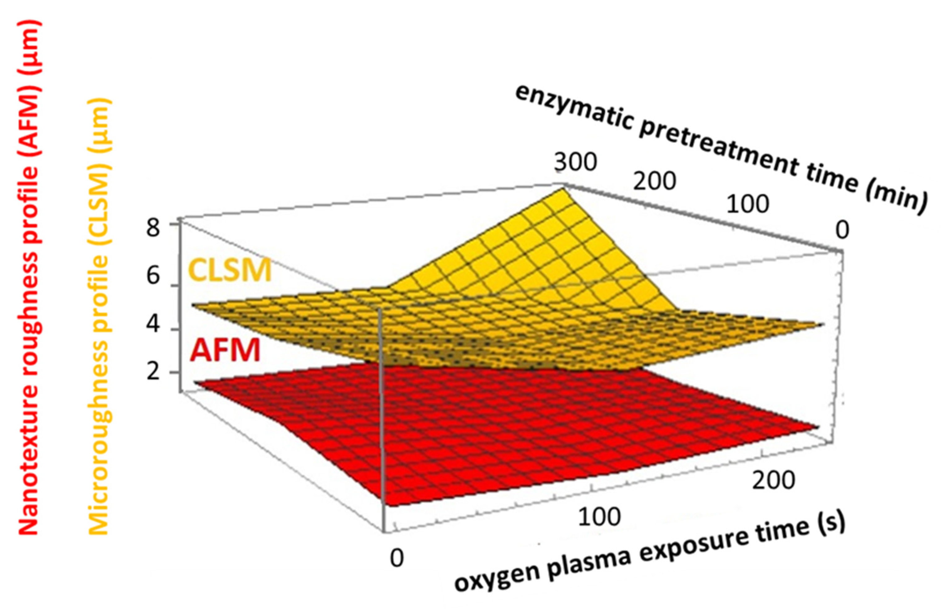 Materials 14 03571 g015
