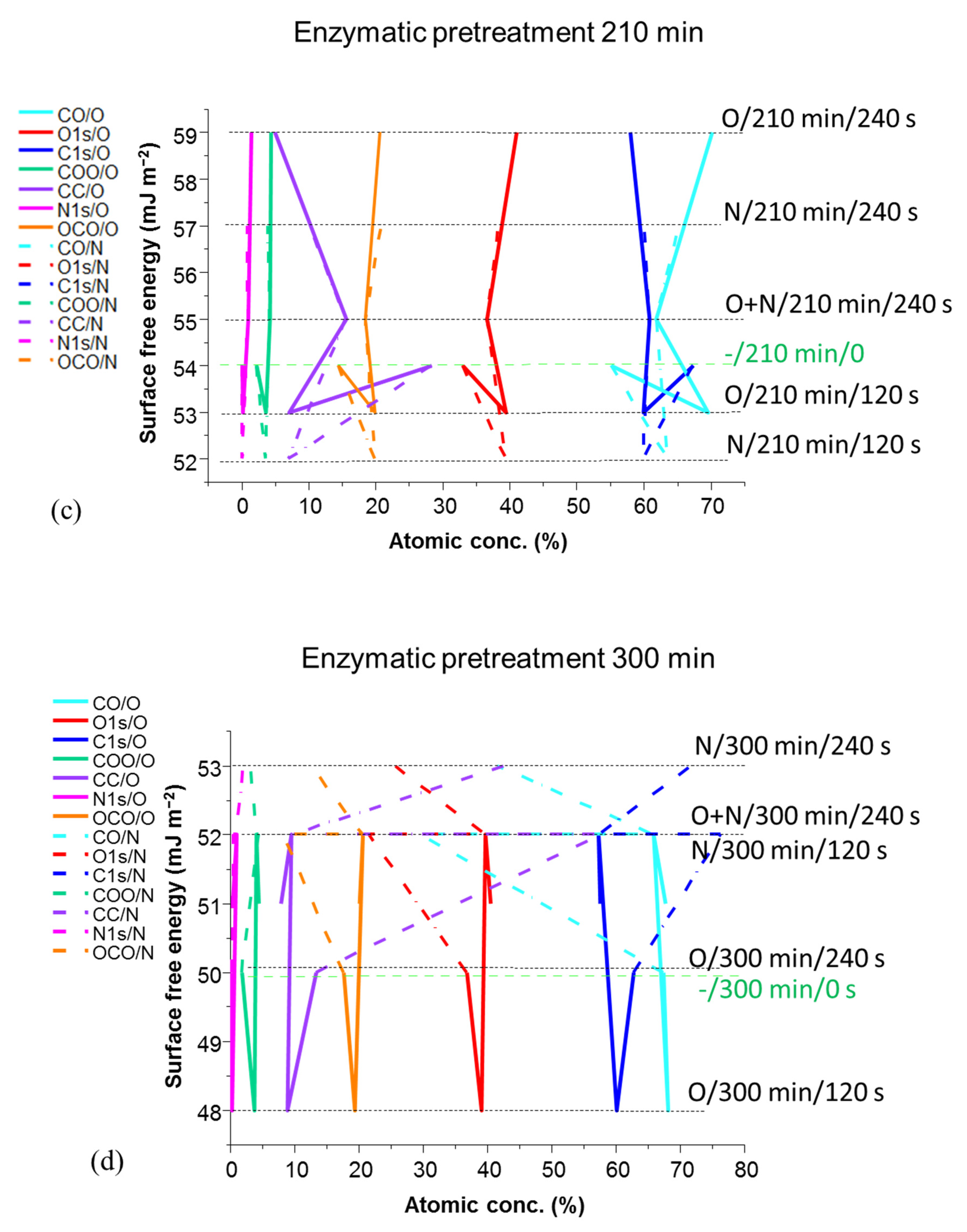 Materials 14 03571 g018b