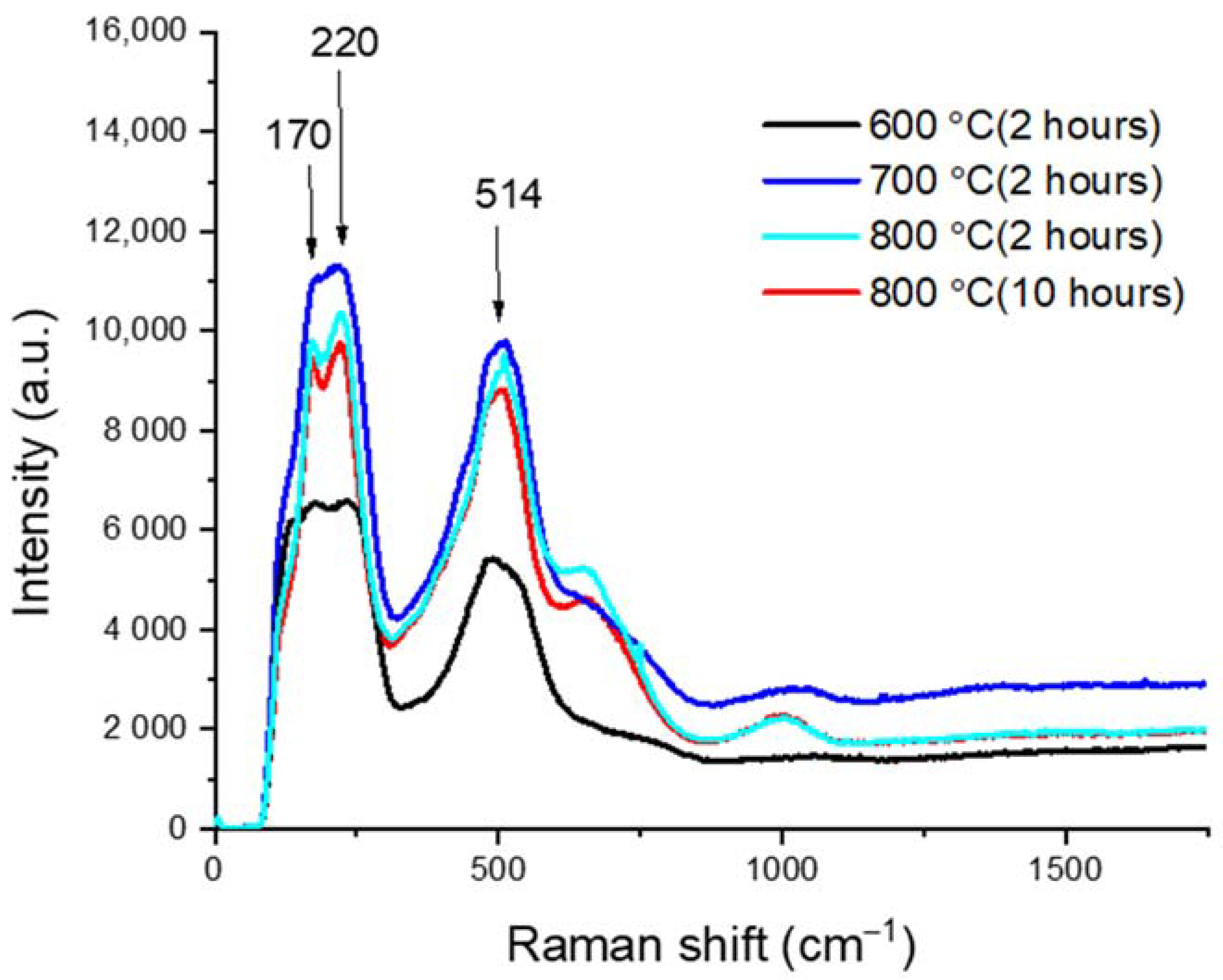 Materials 14 03572 g003