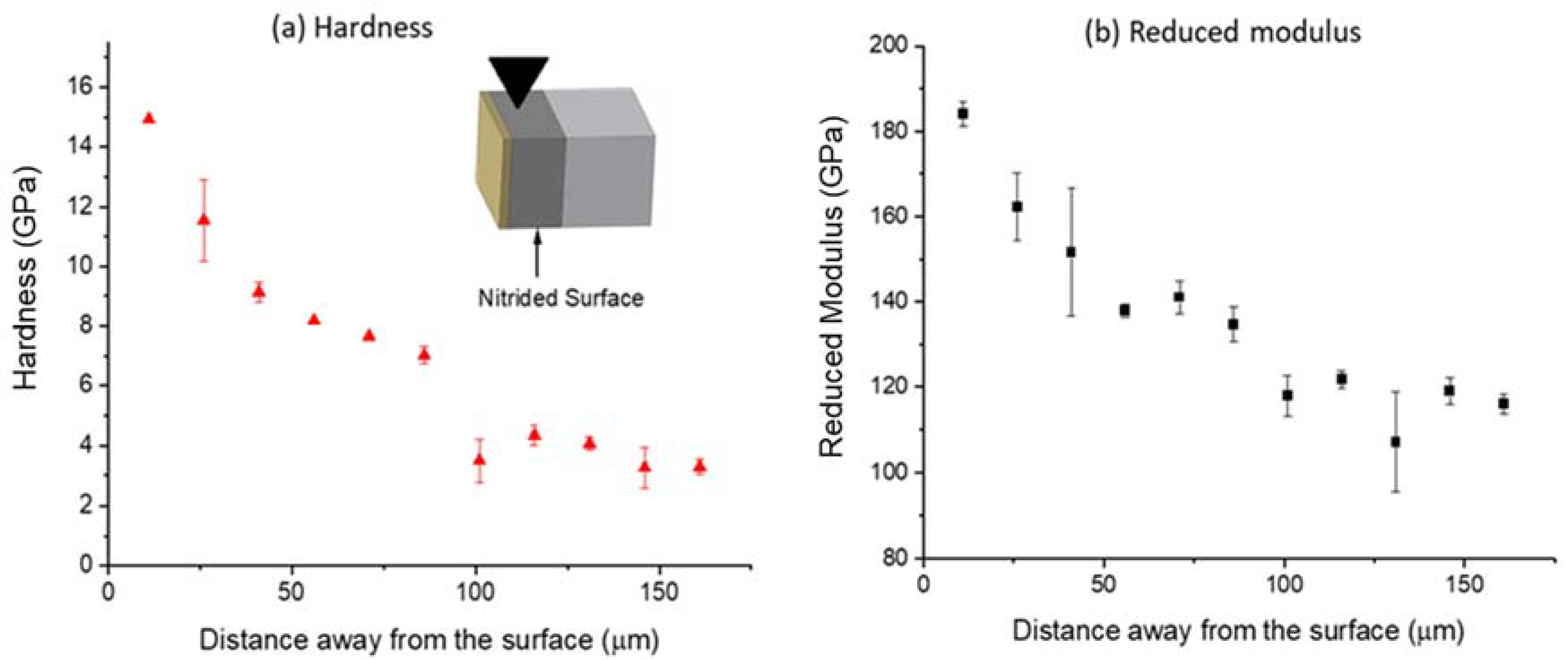 Materials 14 03572 g007