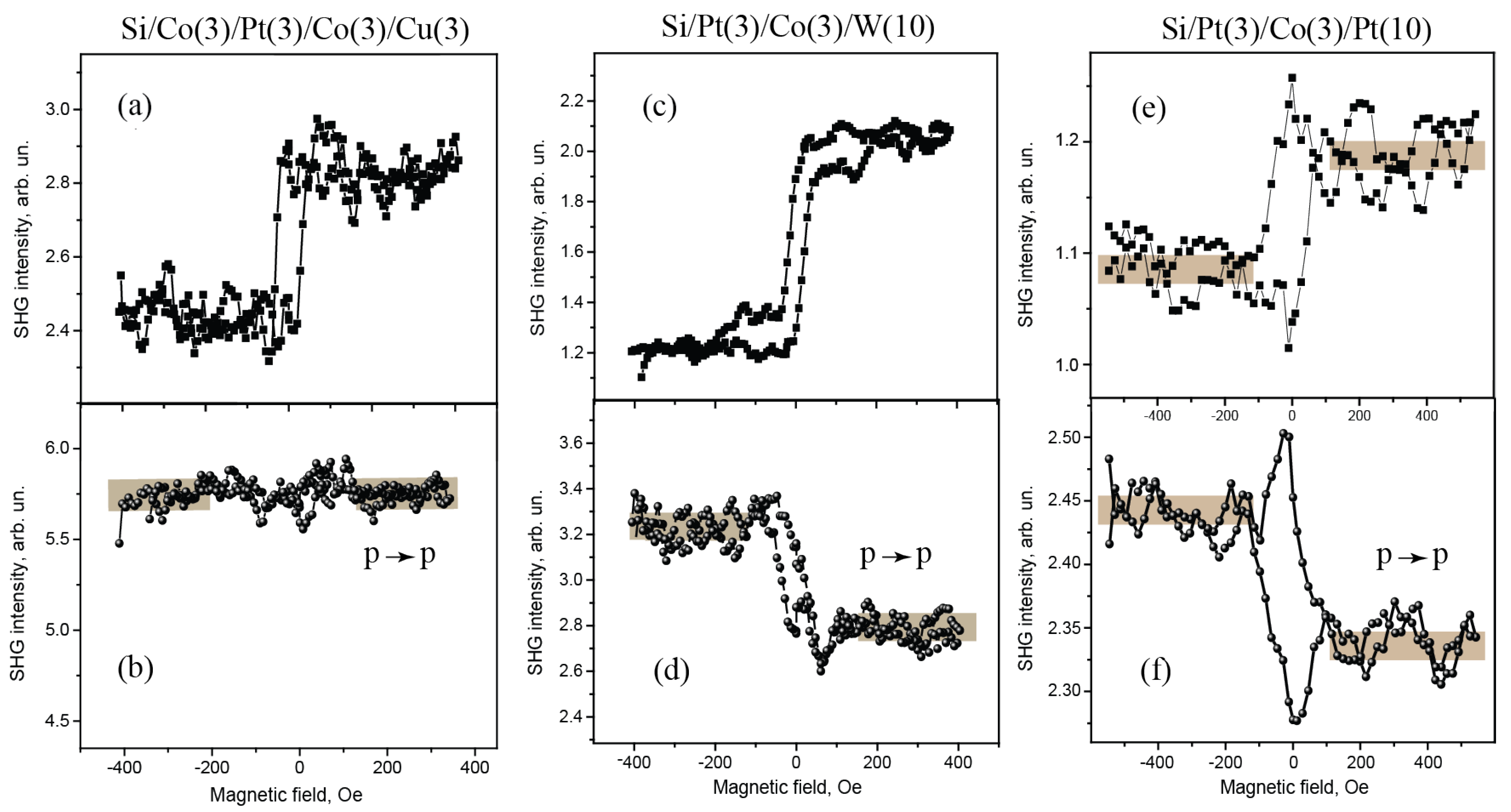 Materials 14 03573 g003