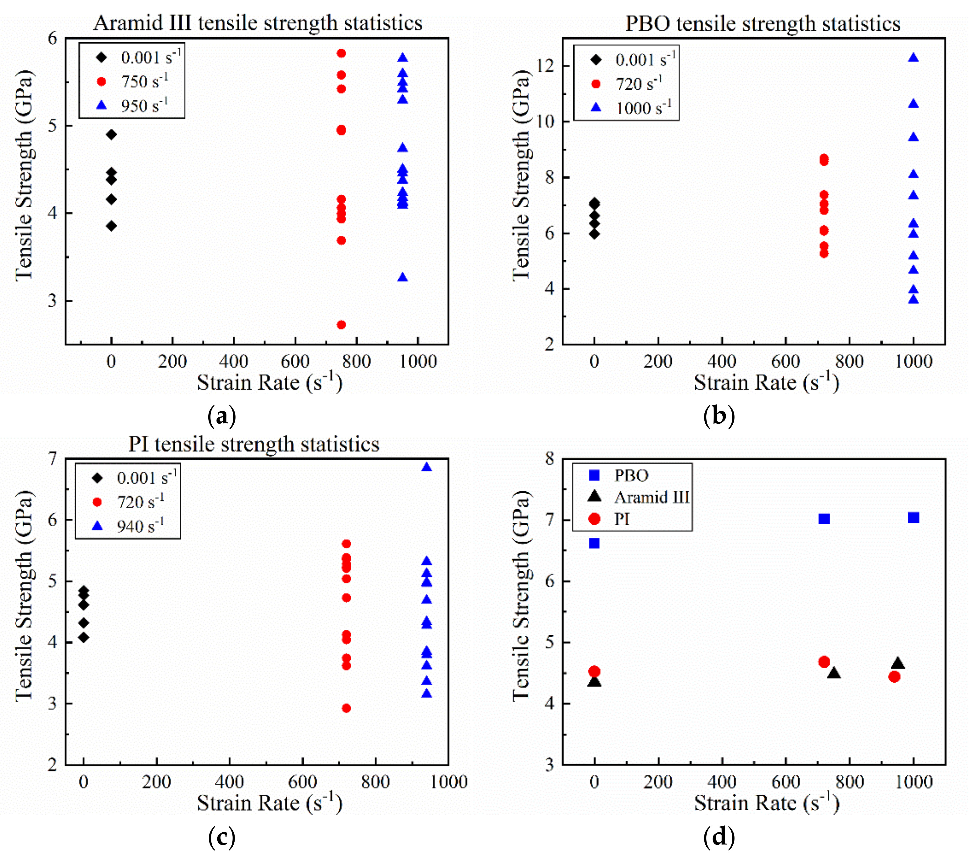 Materials 14 03574 g005