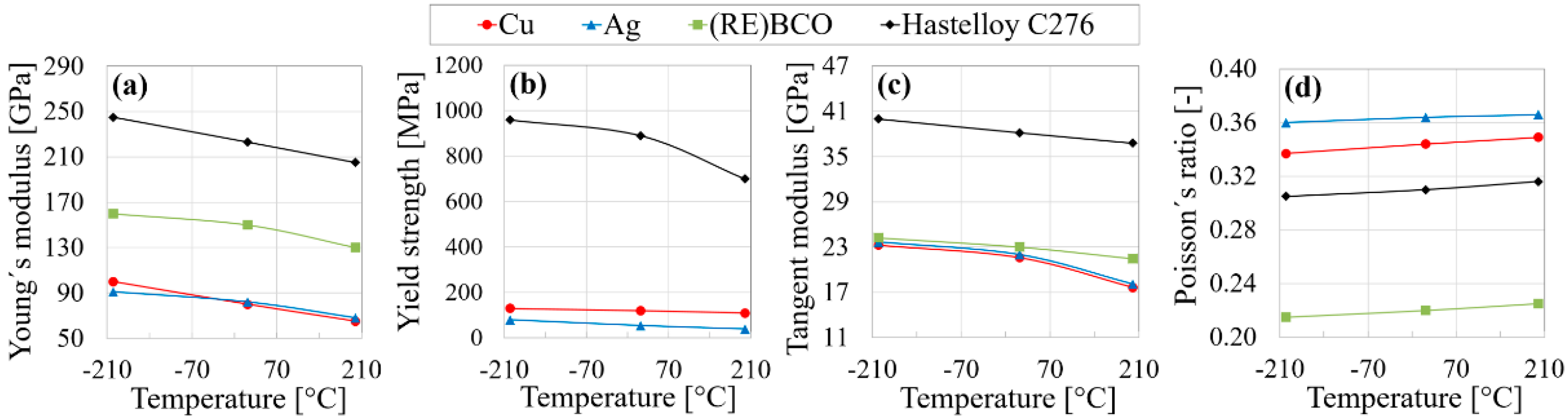 Materials 14 03579 g005