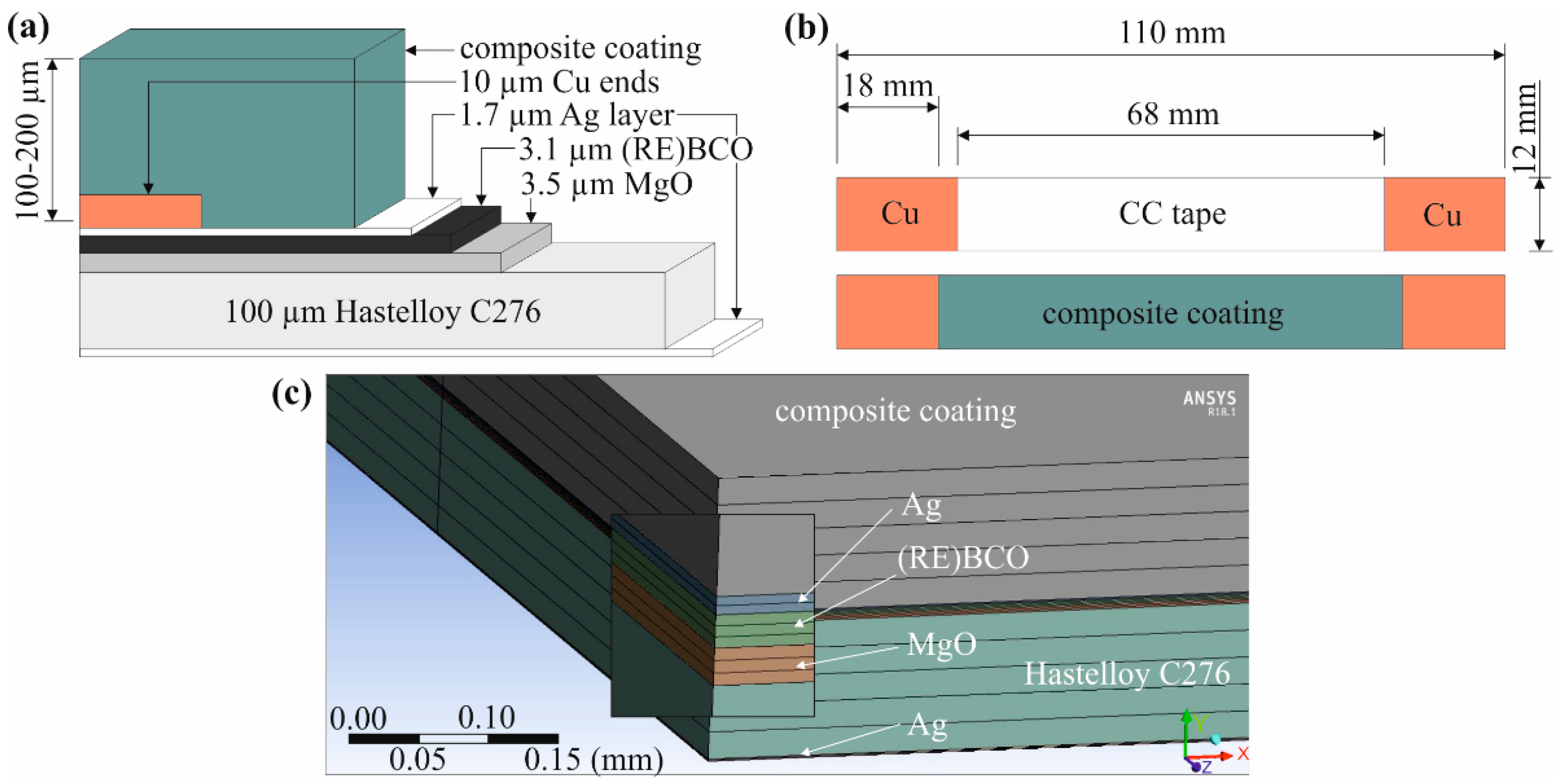 Materials 14 03579 g006