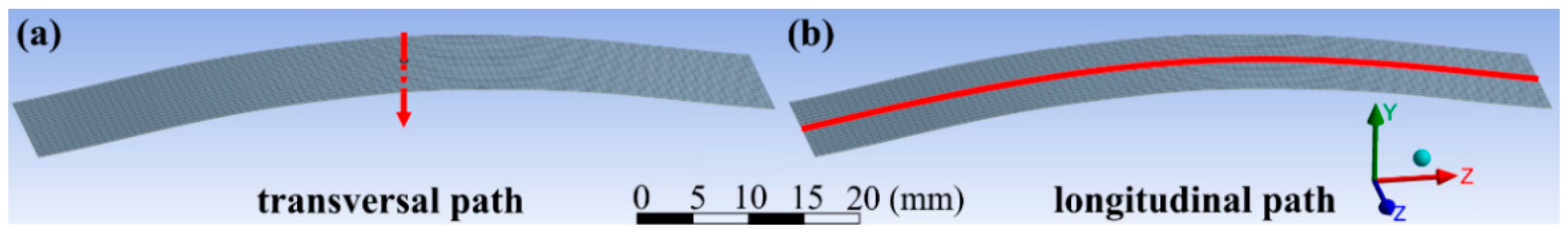 Materials 14 03579 g008